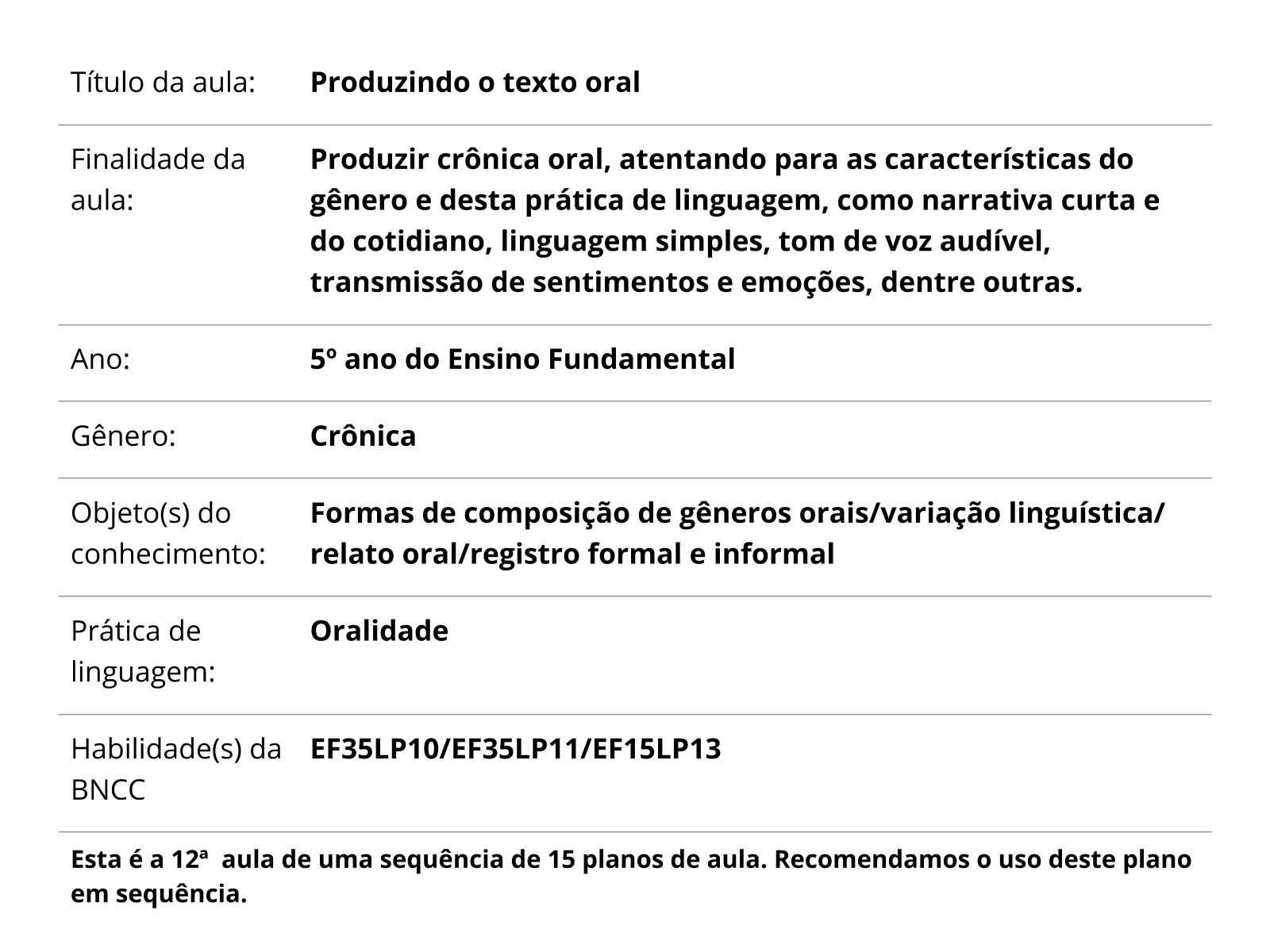 Sobre este plano