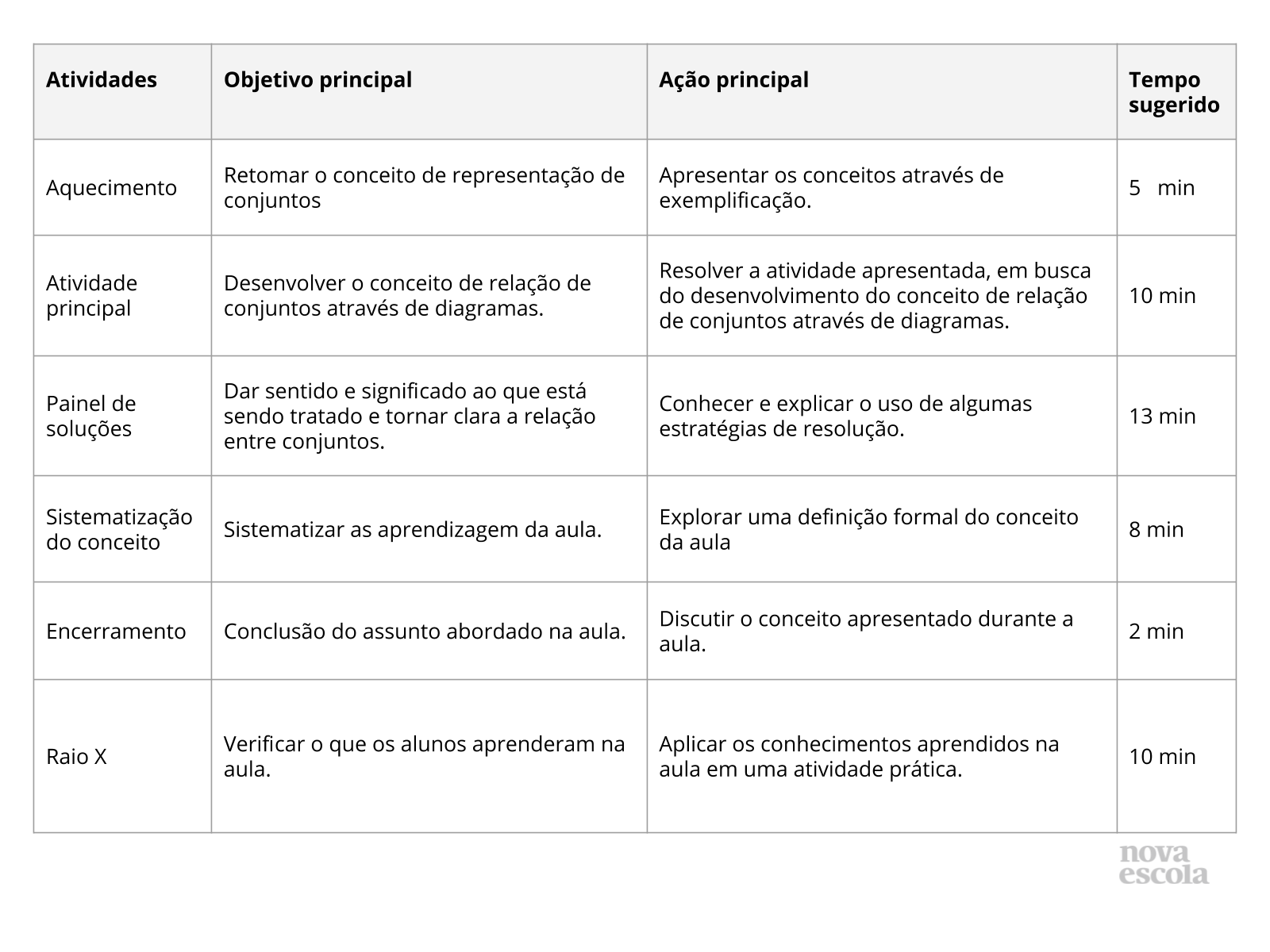 MATEMÁTICA BÁSICA ENVOLVENDO DIAGRAMA DE VENN SALA DE AULA 