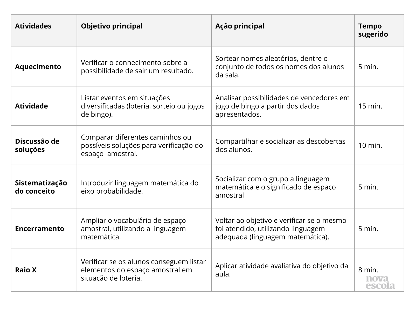 Aprendendo com jogo de dados - Planos de aula - 3º ano