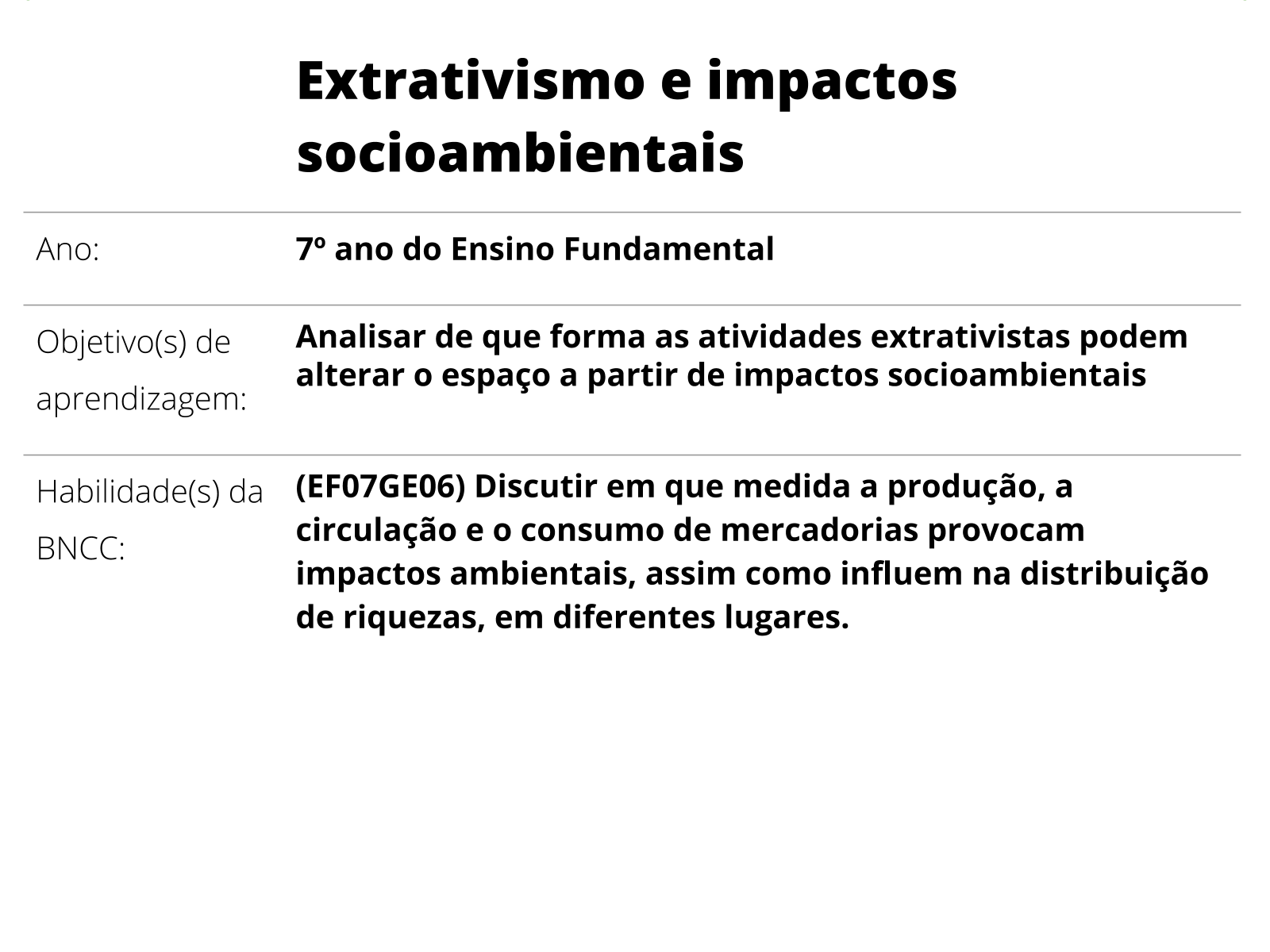 A atividade industrial e seus impactos ambientais - Planos de aula - 7º ano  - Geografia