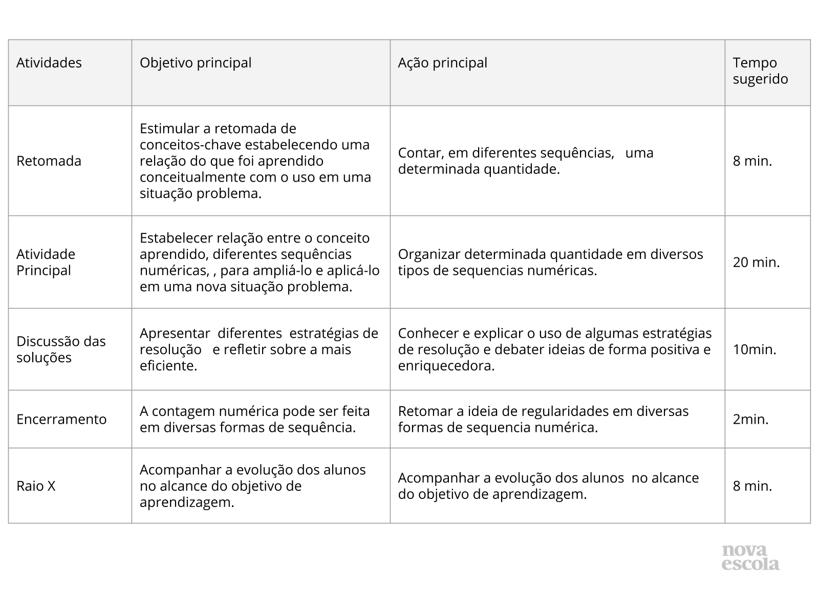 Resumo da aula