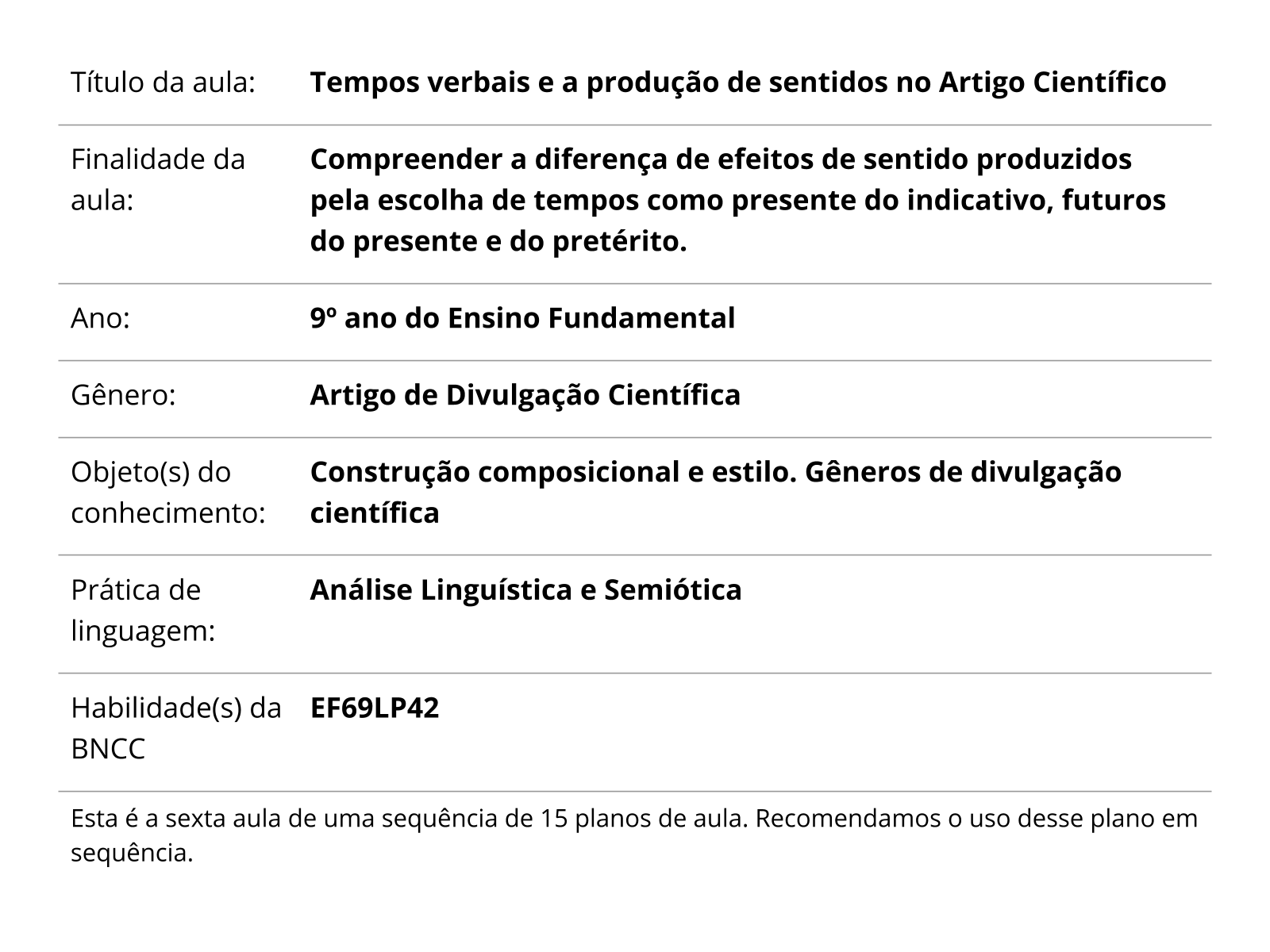 Sobre este plano