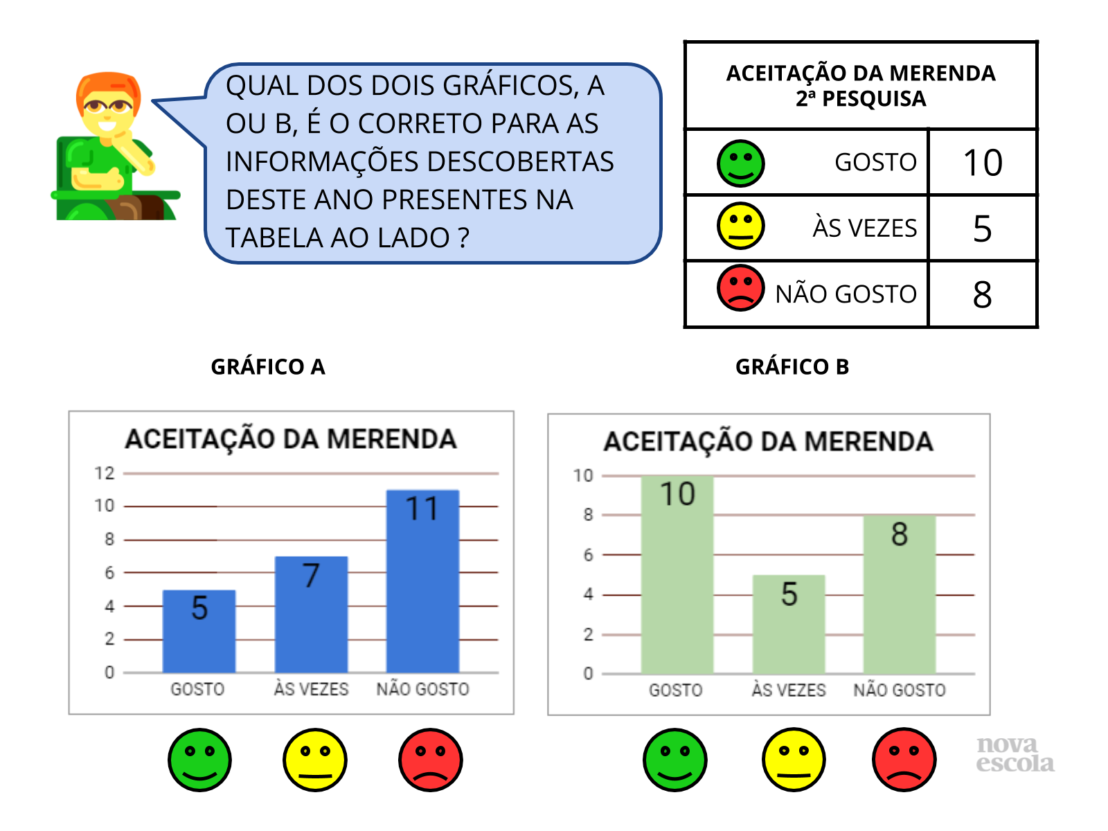 Comparando Gr Ficos E Tabelas Planos De Aula Ano