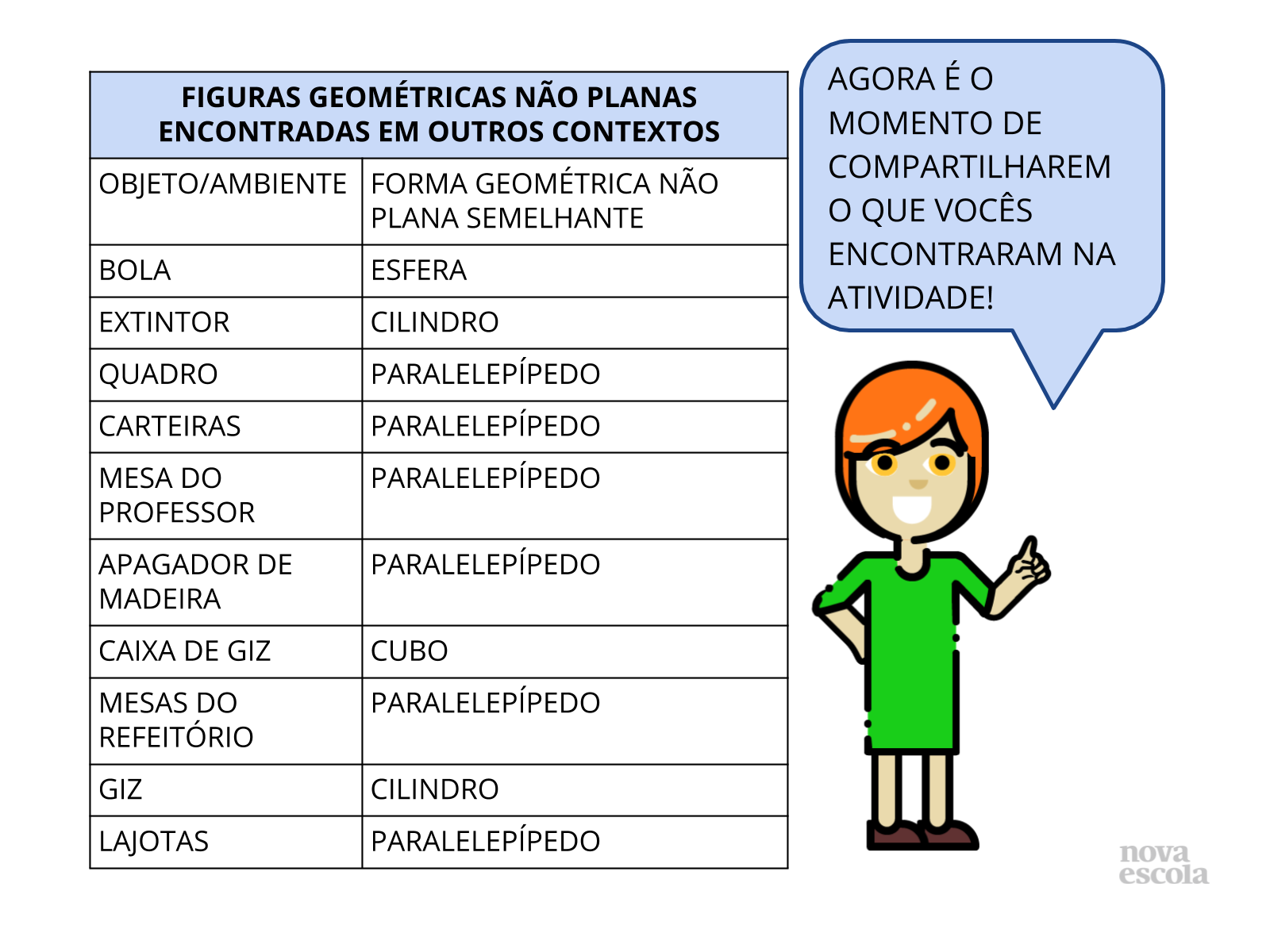 Discussão das soluções