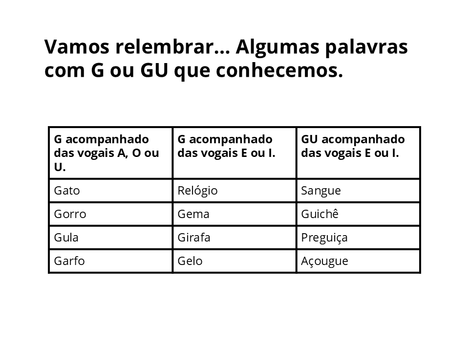 Vamos lembrar... Algumas palavras com G ou GU que conhecemos.