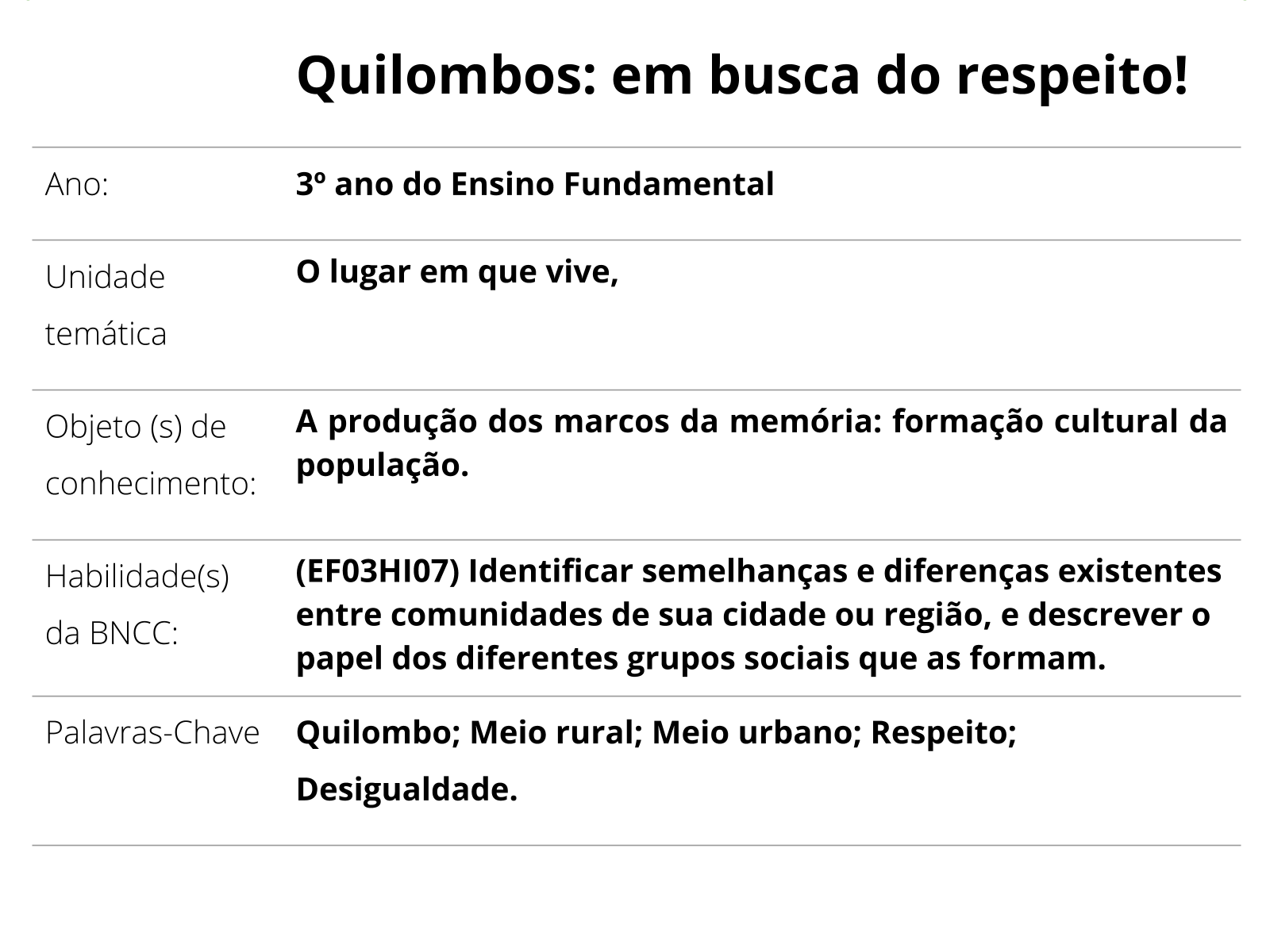 QUIZ PERGUNTAS E RESPOSTAS ABOLIÇÃO DA ESCRAVATURA - EDUCAÇÃO INFANTIL  (ABOLIÇÃO DOS ESCRAVOS) 