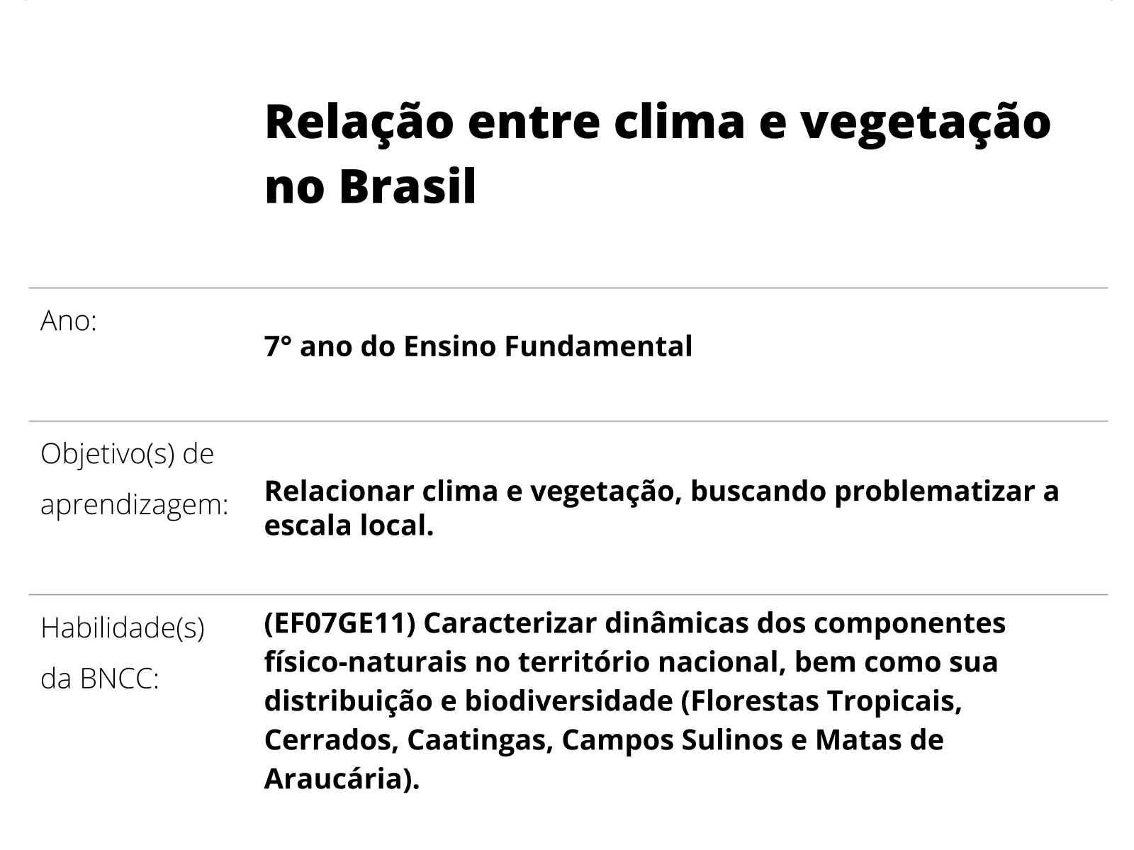 Relação entre clima e vegetação no Brasil - Planos de aula - 7°ano