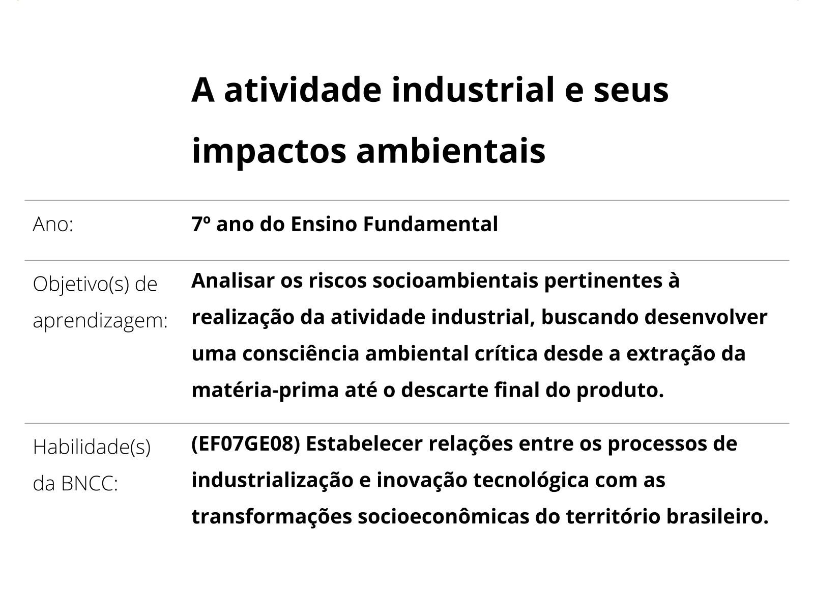 A atividade industrial e seus impactos ambientais - Planos de aula - 7º ano  - Geografia