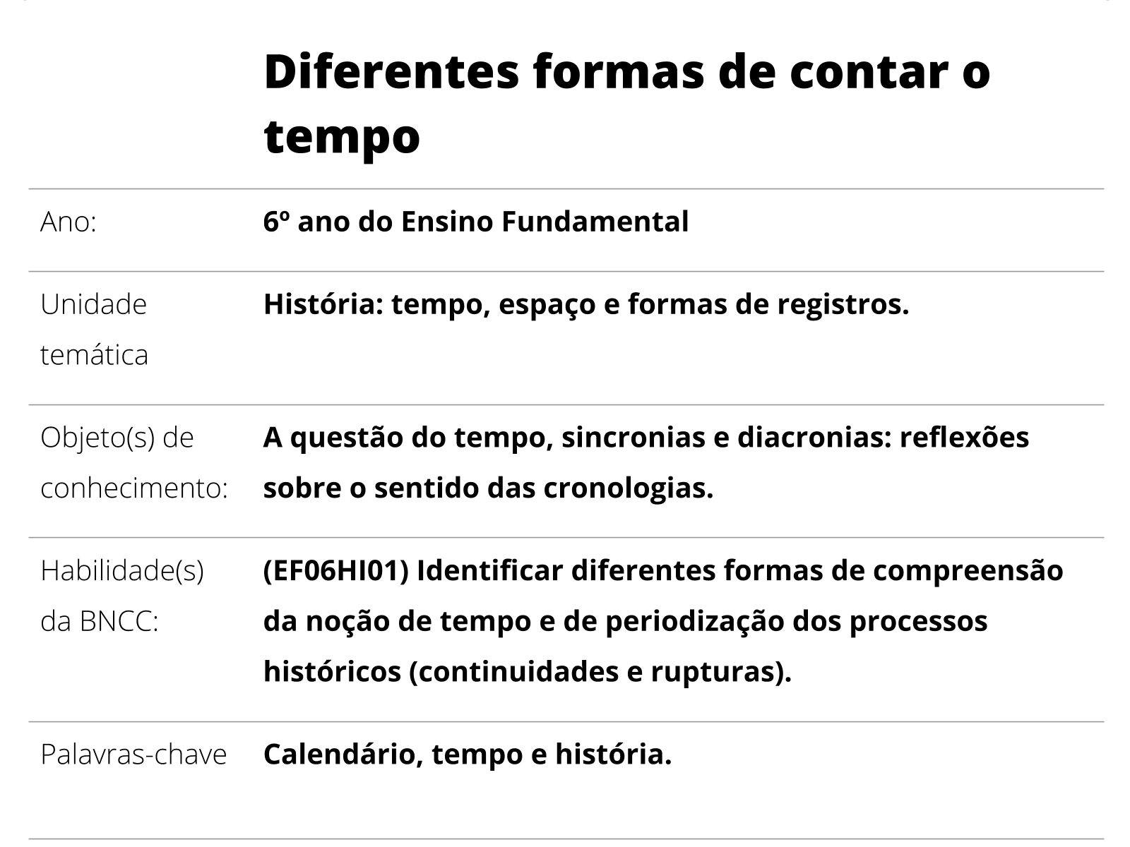 Sobre este plano