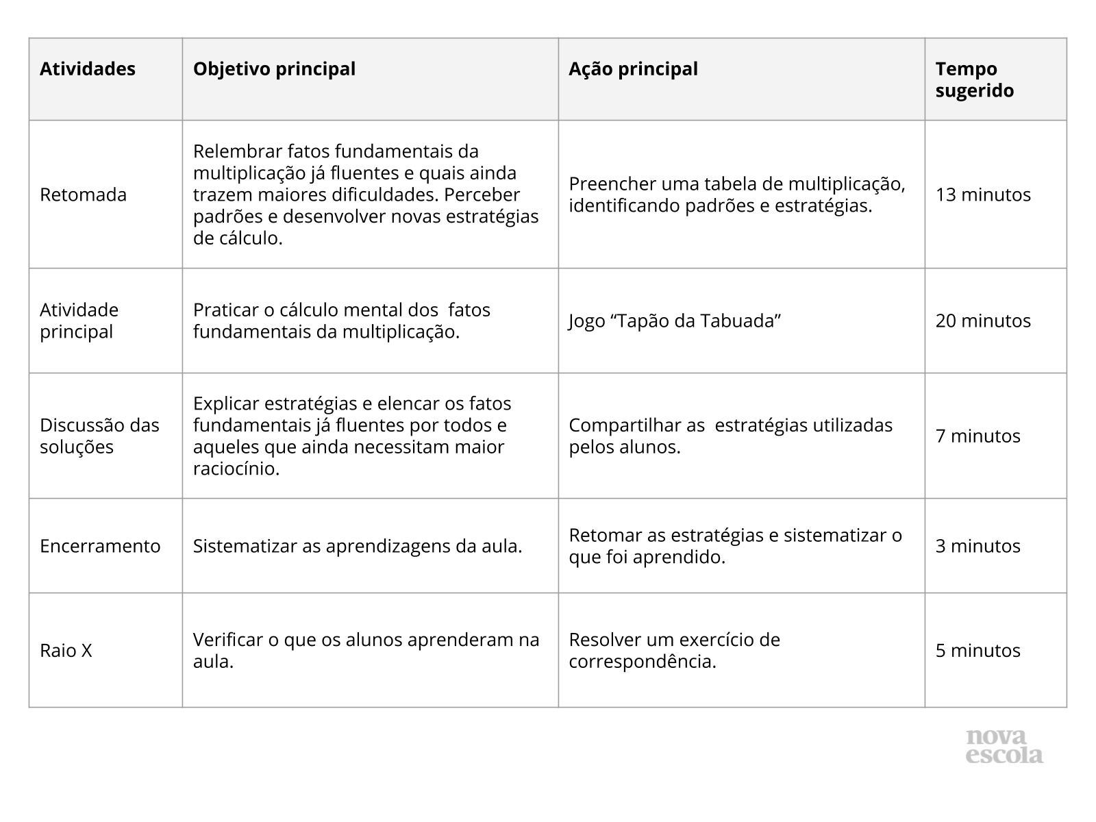 Memorizar a tabuada por meio de jogos — SÓ ESCOLA