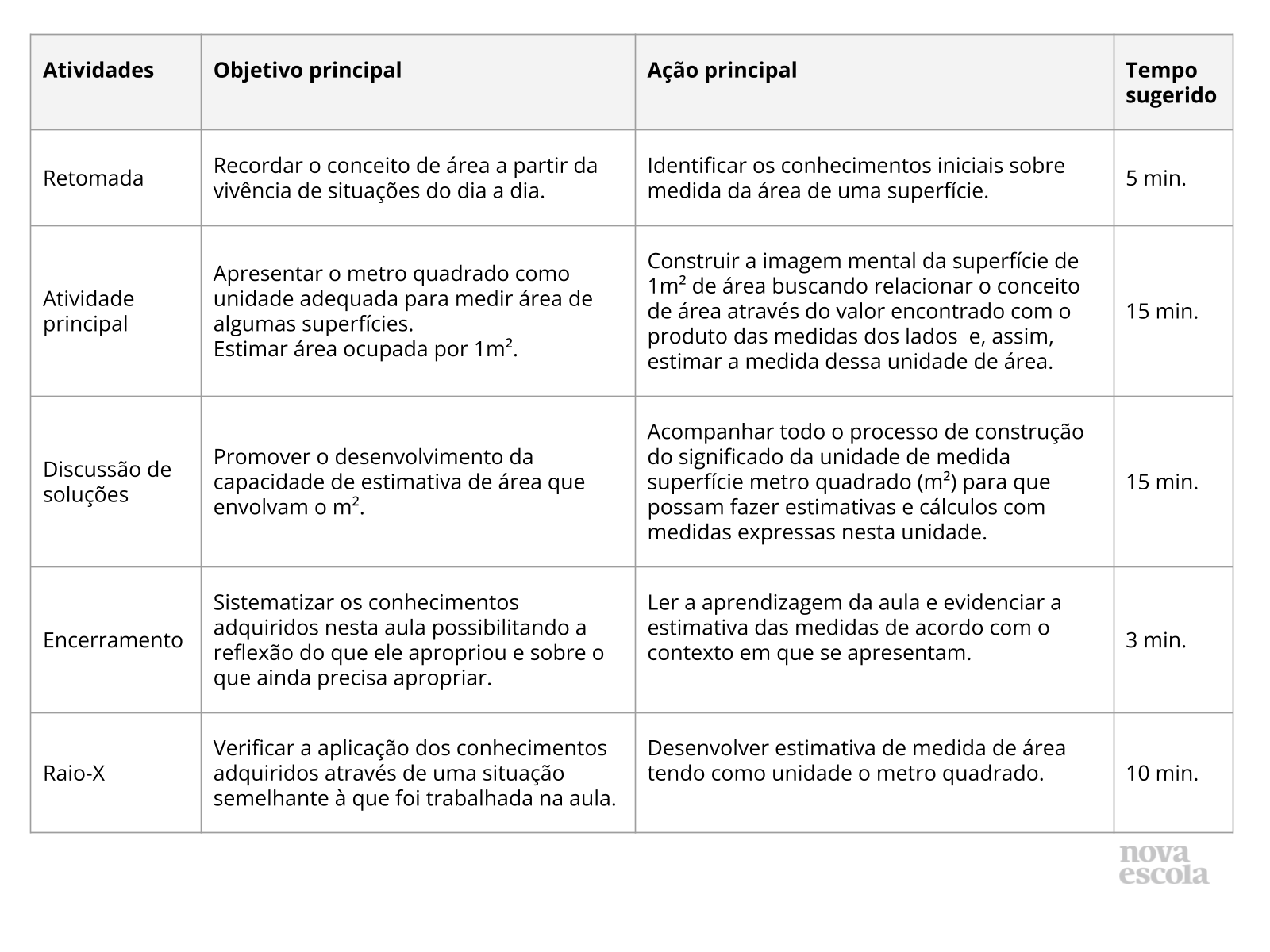 Significado de Resumo- como fazer um resumo