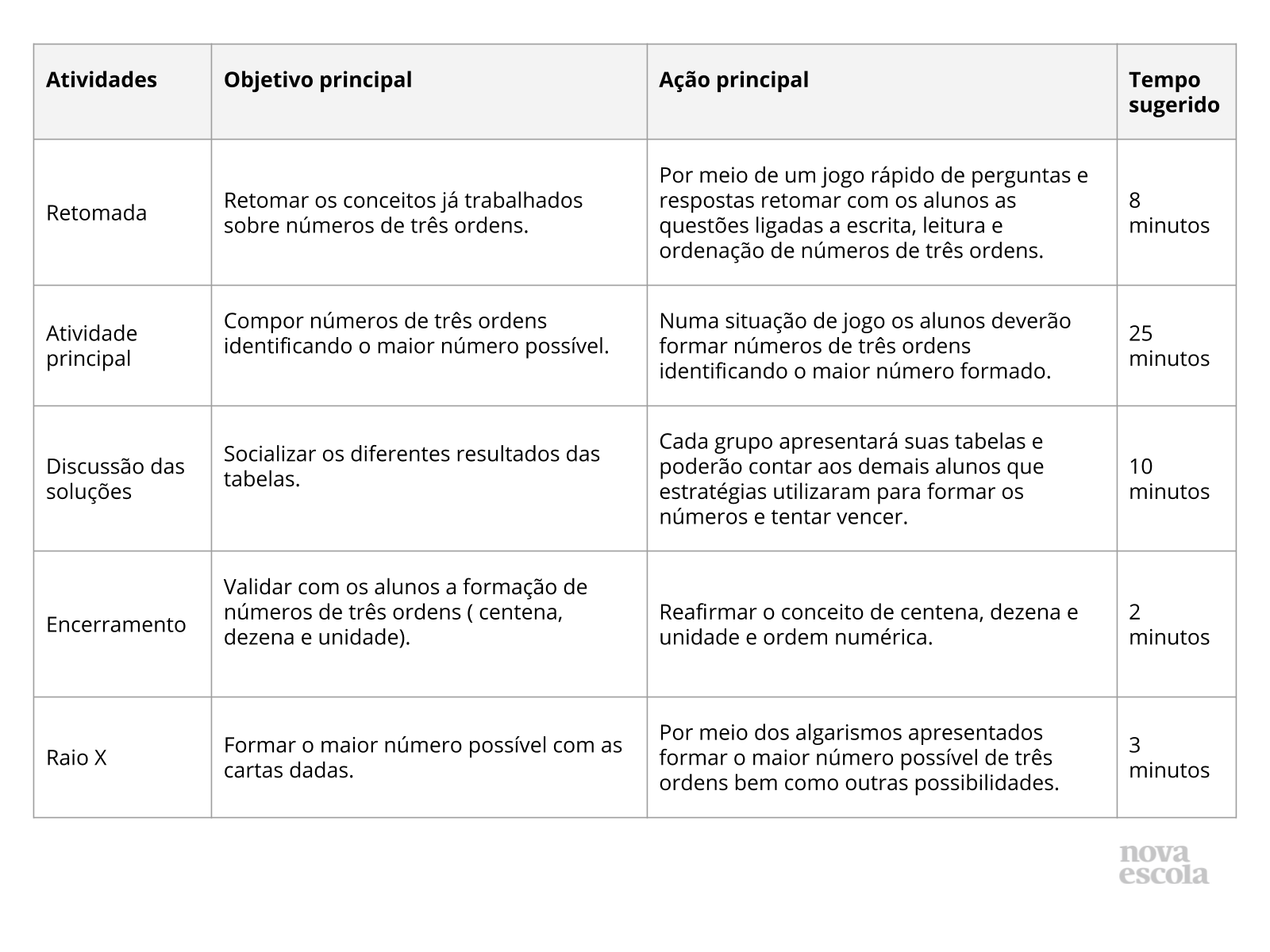 Batalha da adição - Planos de aula - 2º ano