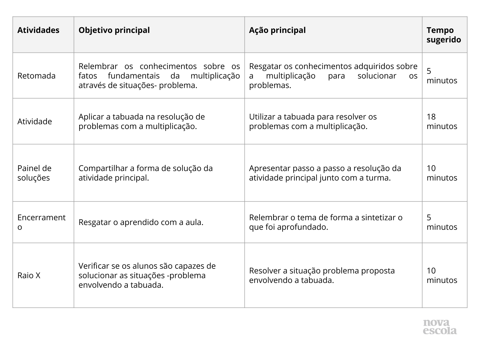 Tabuada para completar nas aulas de matemática e em casa