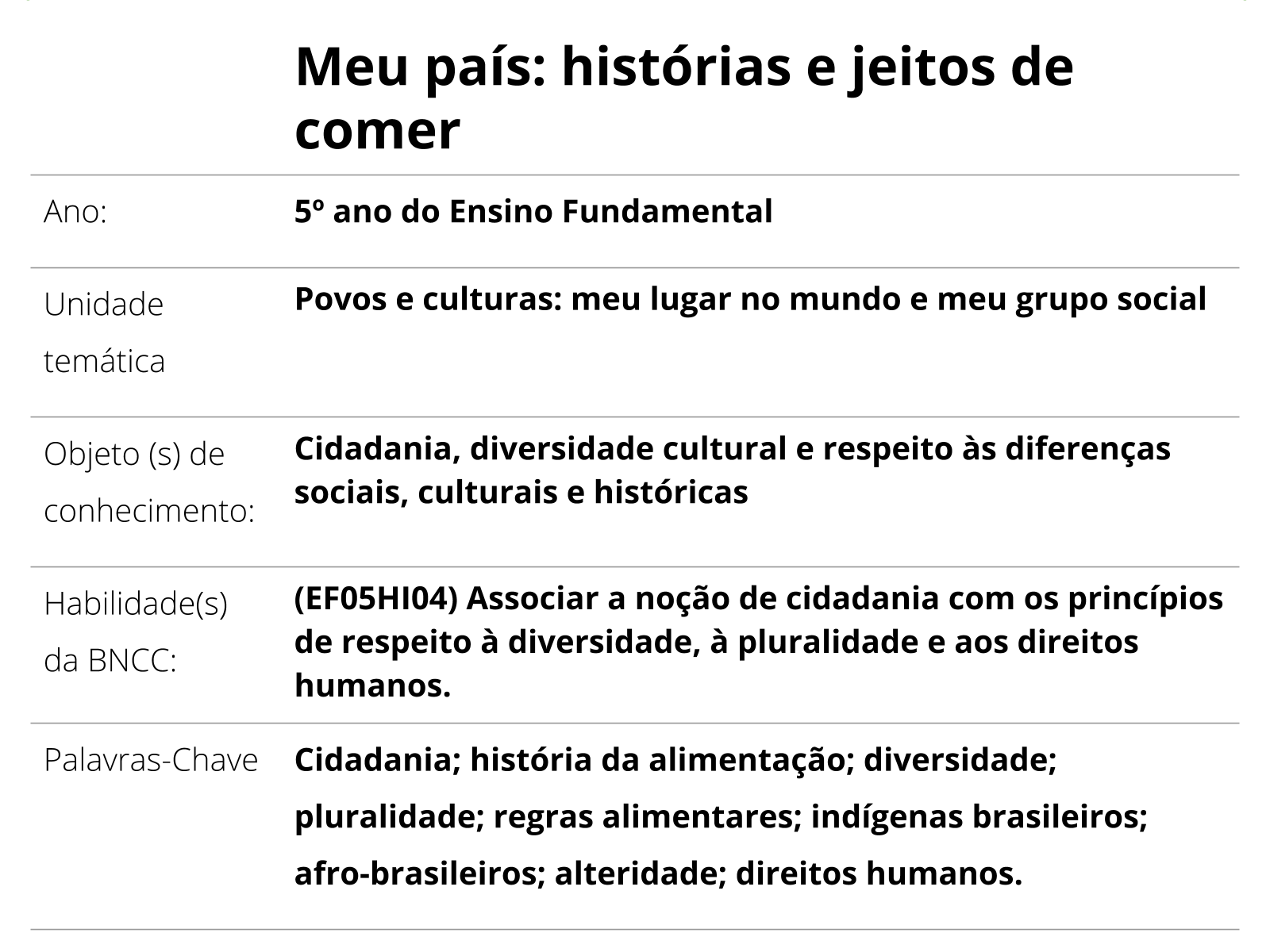 Plano de aula - 7o ano - Tipos de alimentos