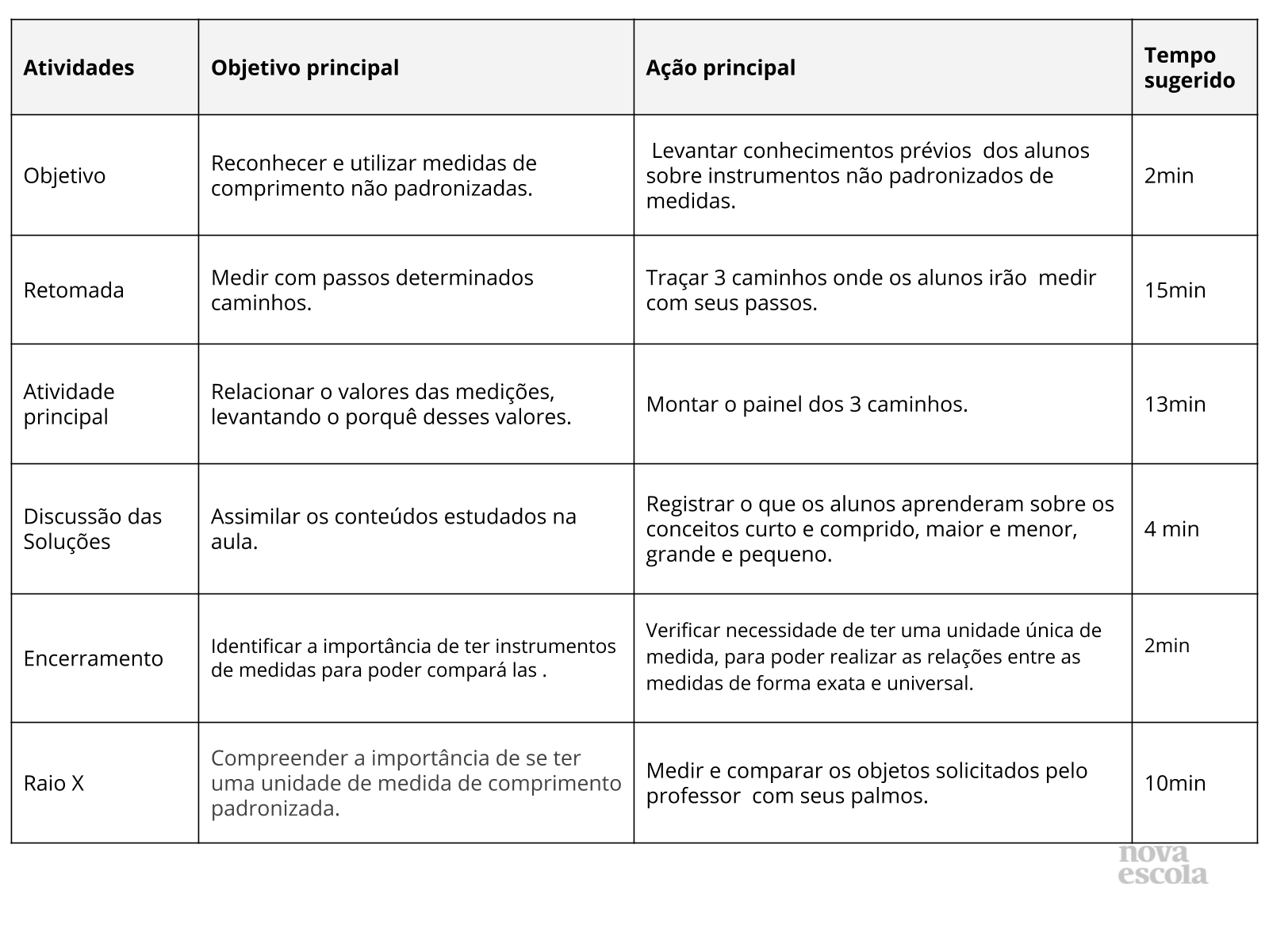 Planos de aula de Matemática (2º ano do Ensino Fundamental) - Toda Matéria