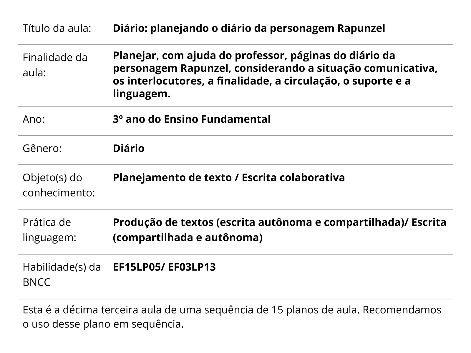 Sobre este plano