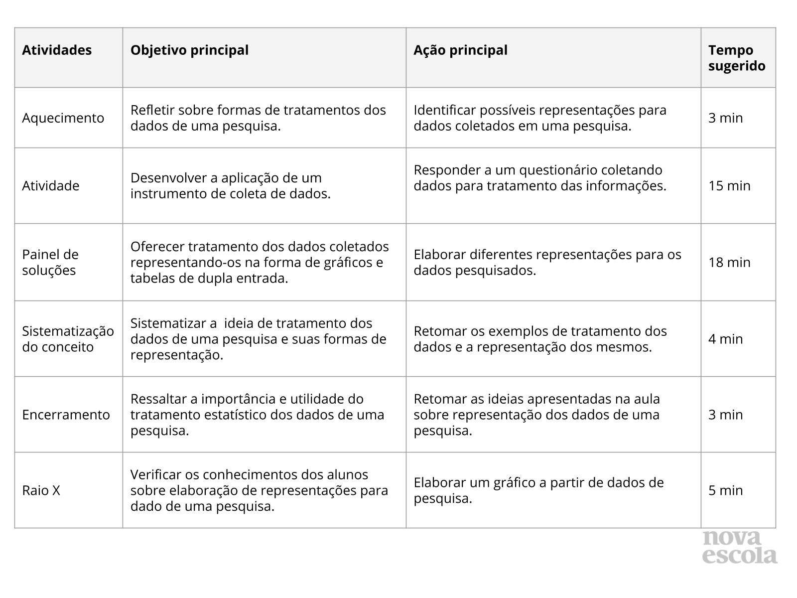 Resumo da aula