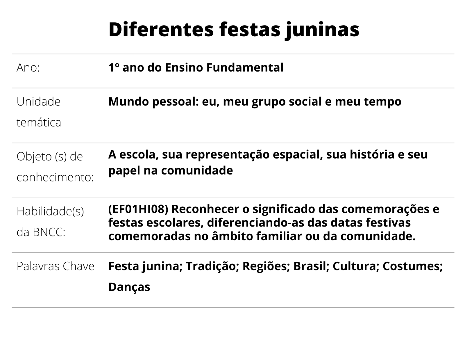 COMIDAS TÍPICAS DE FESTAS JUNINAS - Educação Infantil. 