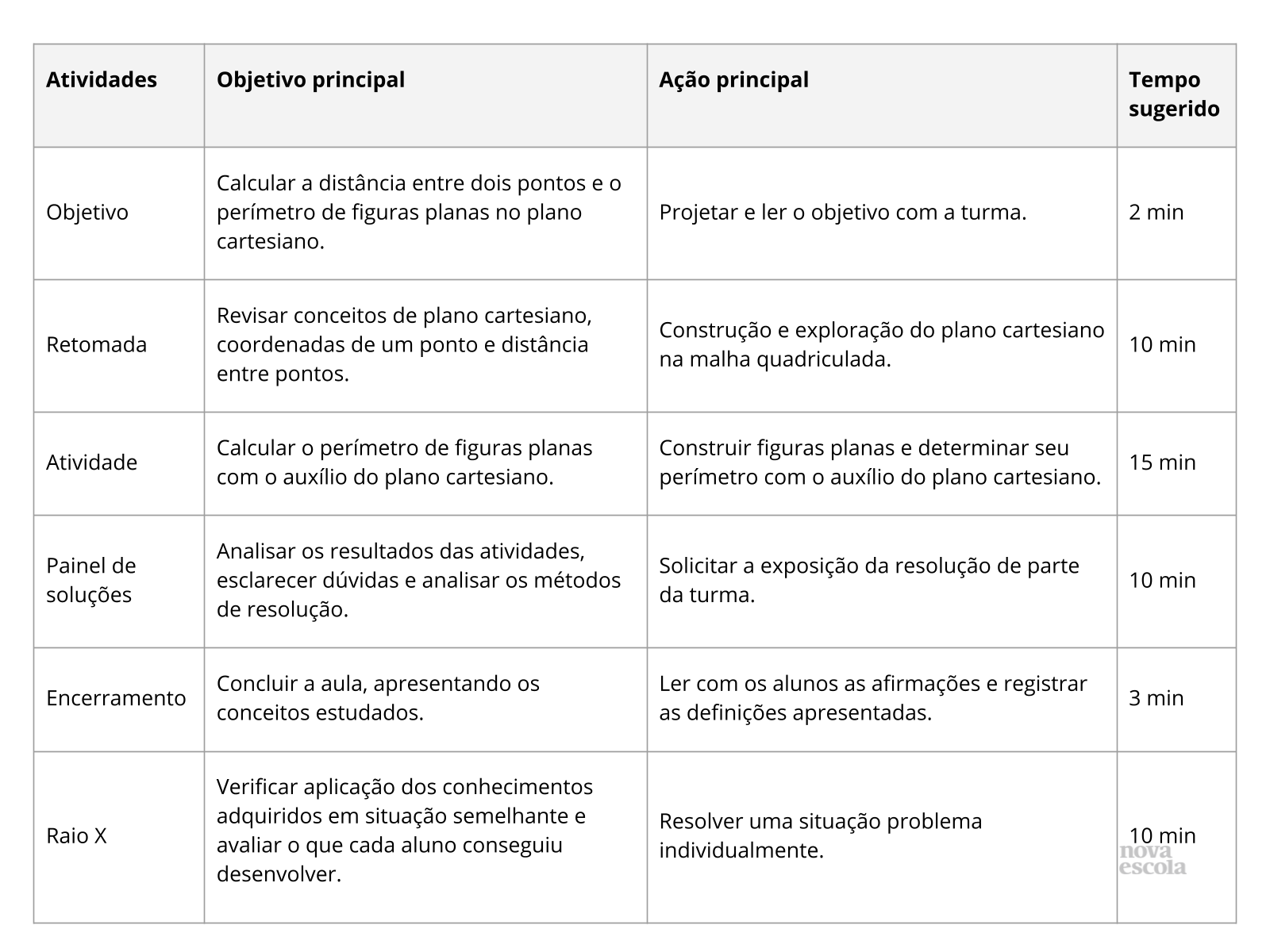 Resumo da aula