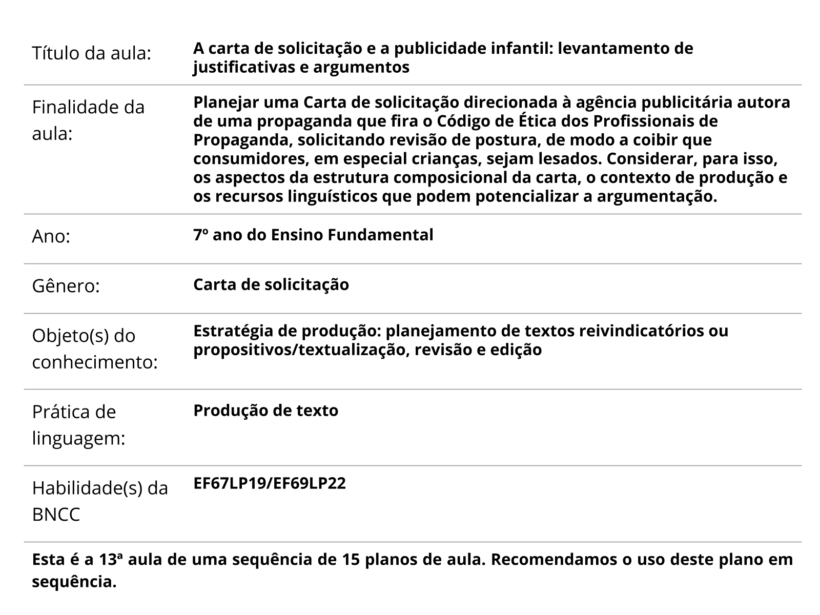 Objetos de conhecimento -Anos Iniciais. Fonte: BNCC (BRASIL, 2018, p.