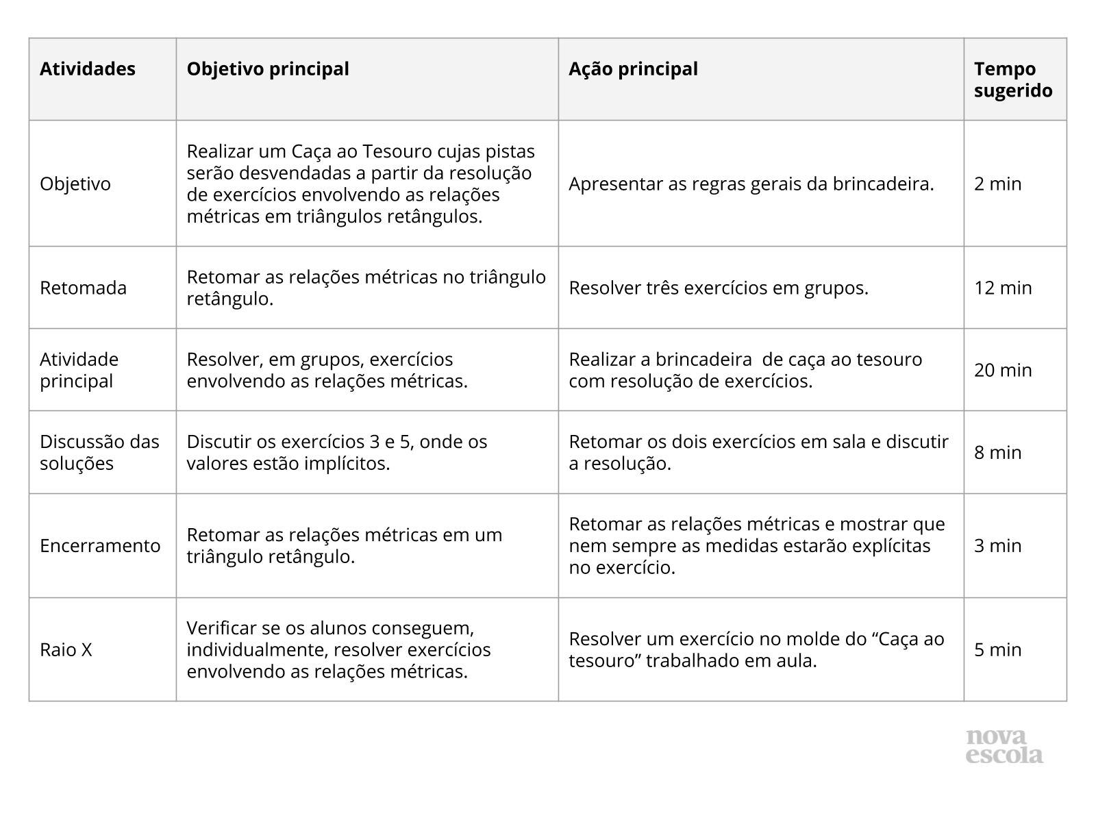 Resumo da aula