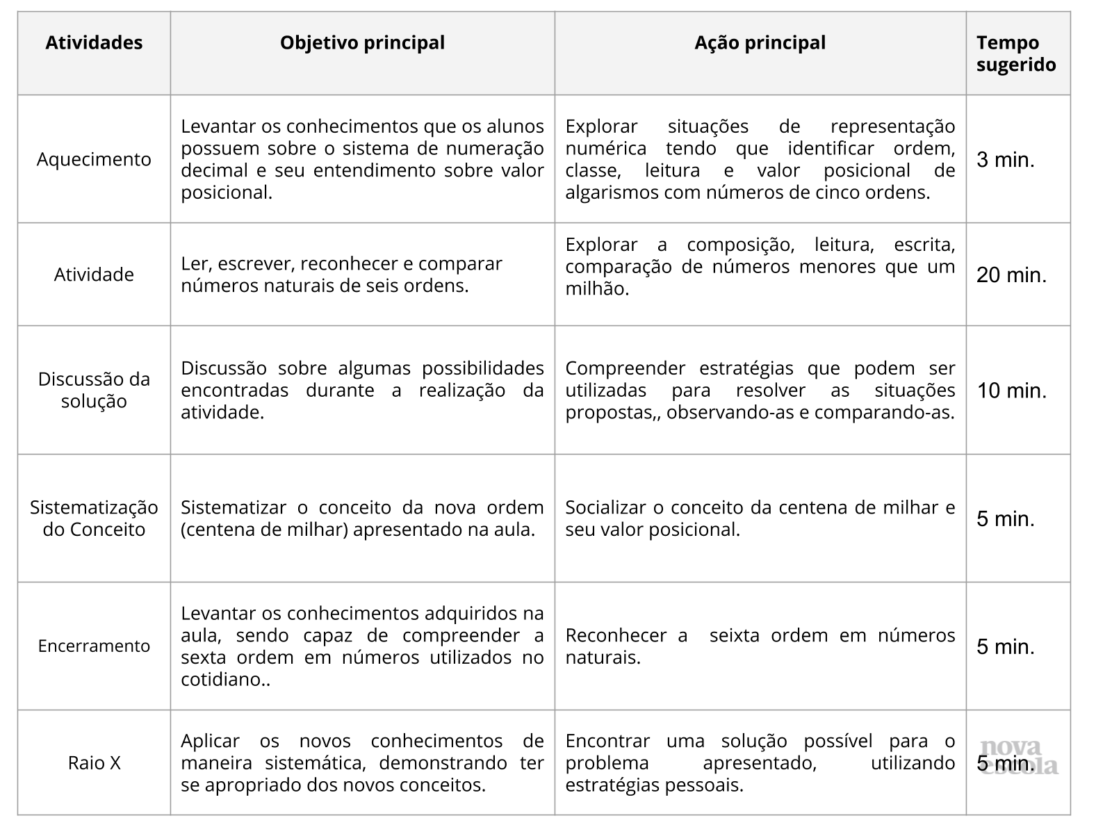 Que número eu sou? - Planos de aula - 5º ano