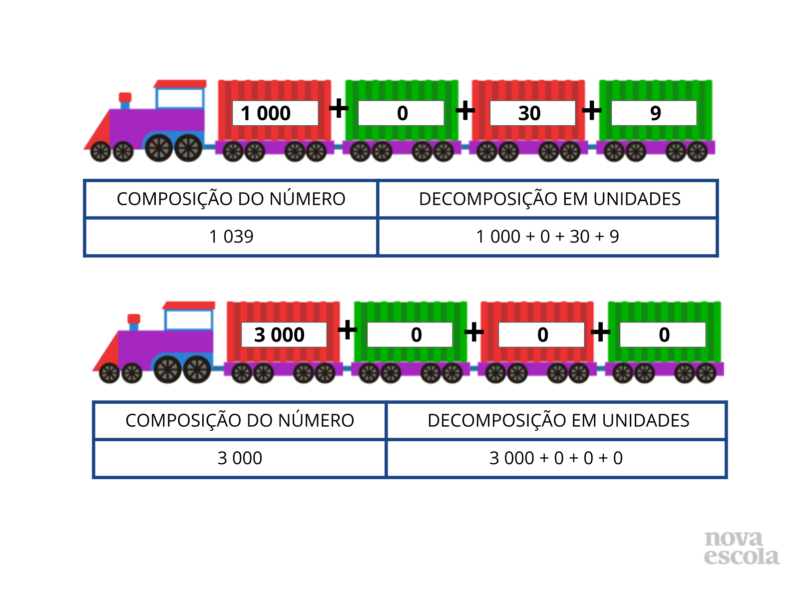 Composição e decomposição de números - Planos de aula - 3º ano