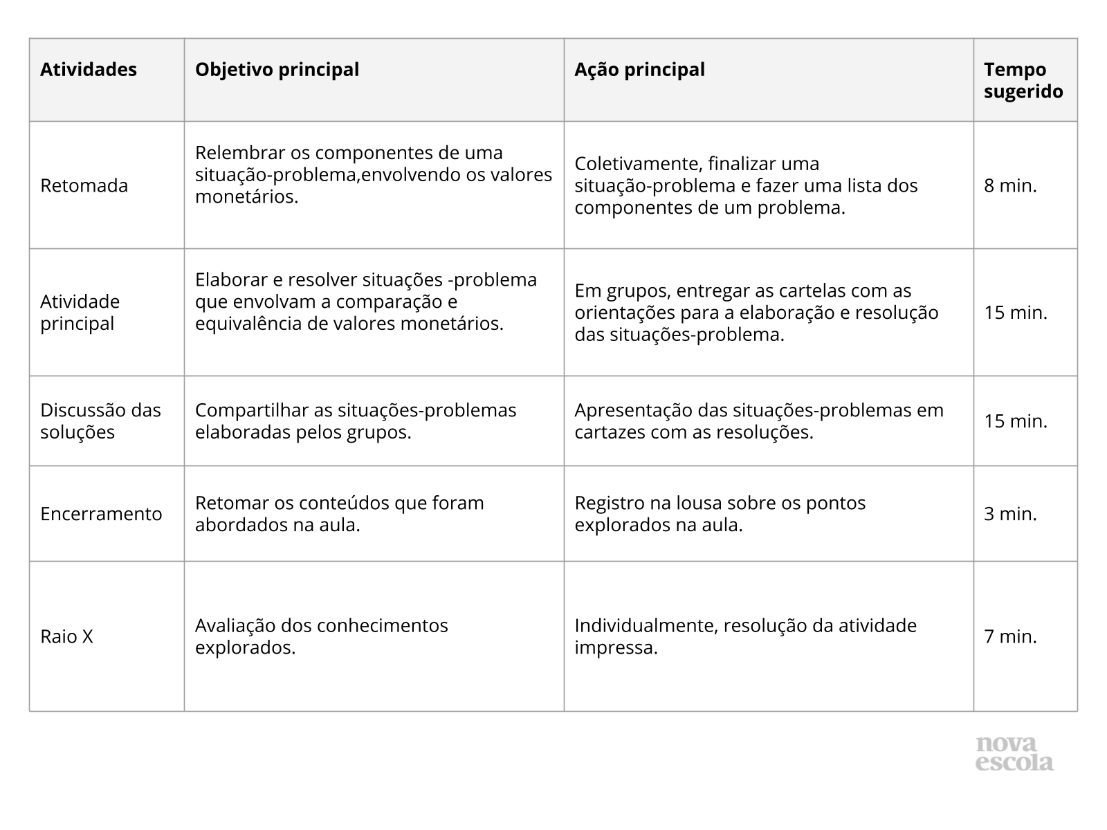 Elaborando situações-problema envolvendo valores monetários. - Planos de  aula - 3º ano