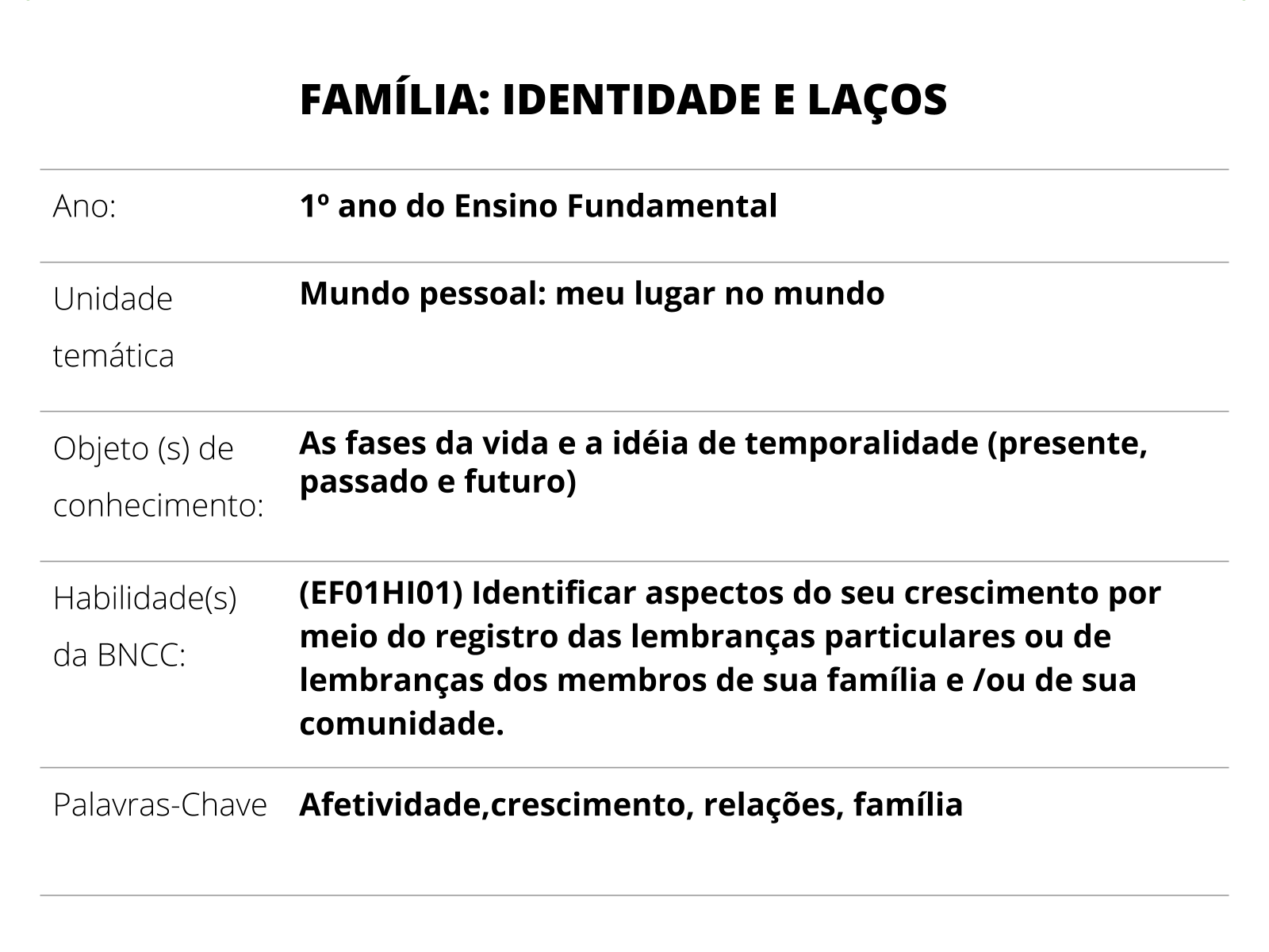 Convite 3º Encontro Família x Escola - Educação Infantil e Ensino  Fundamental 1