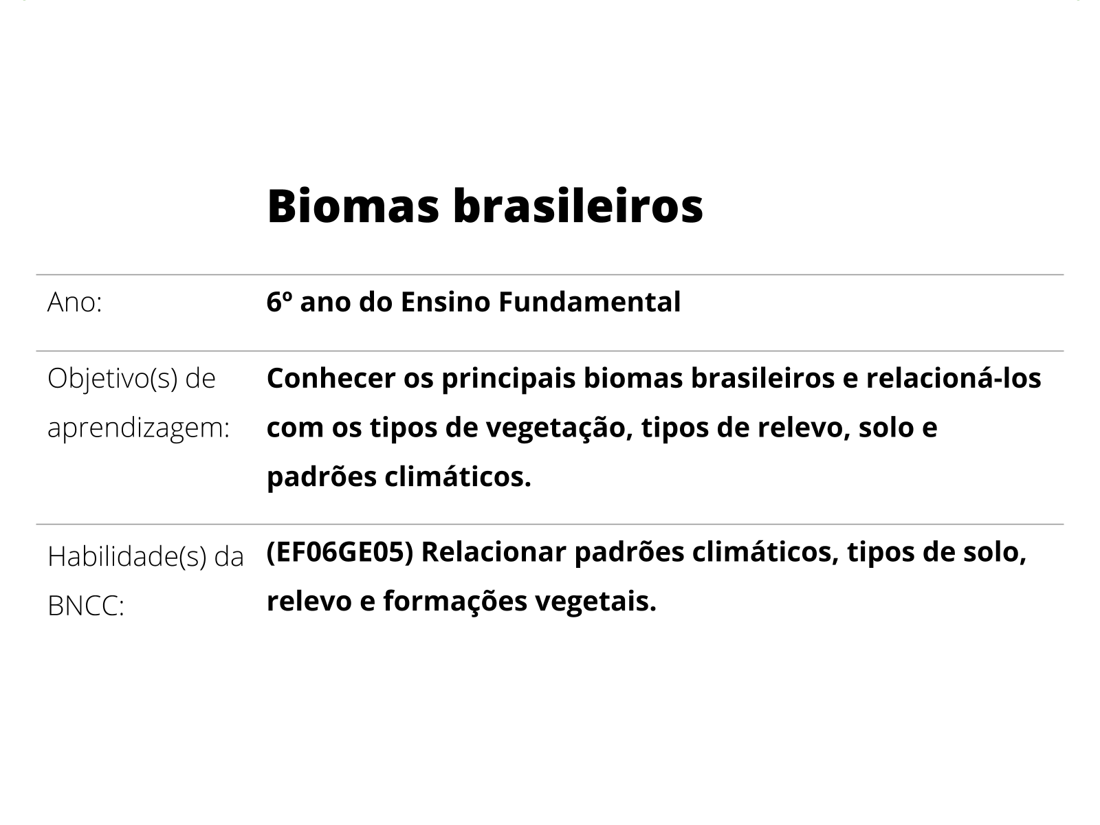 Aula de Geografia: Vegetação 