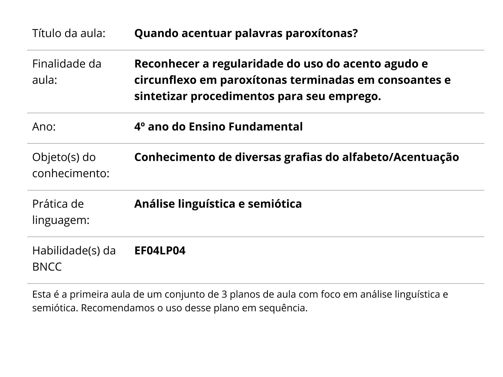 Gramatica - Acentuação e Ortografia, PDF, Estresse (Linguística)