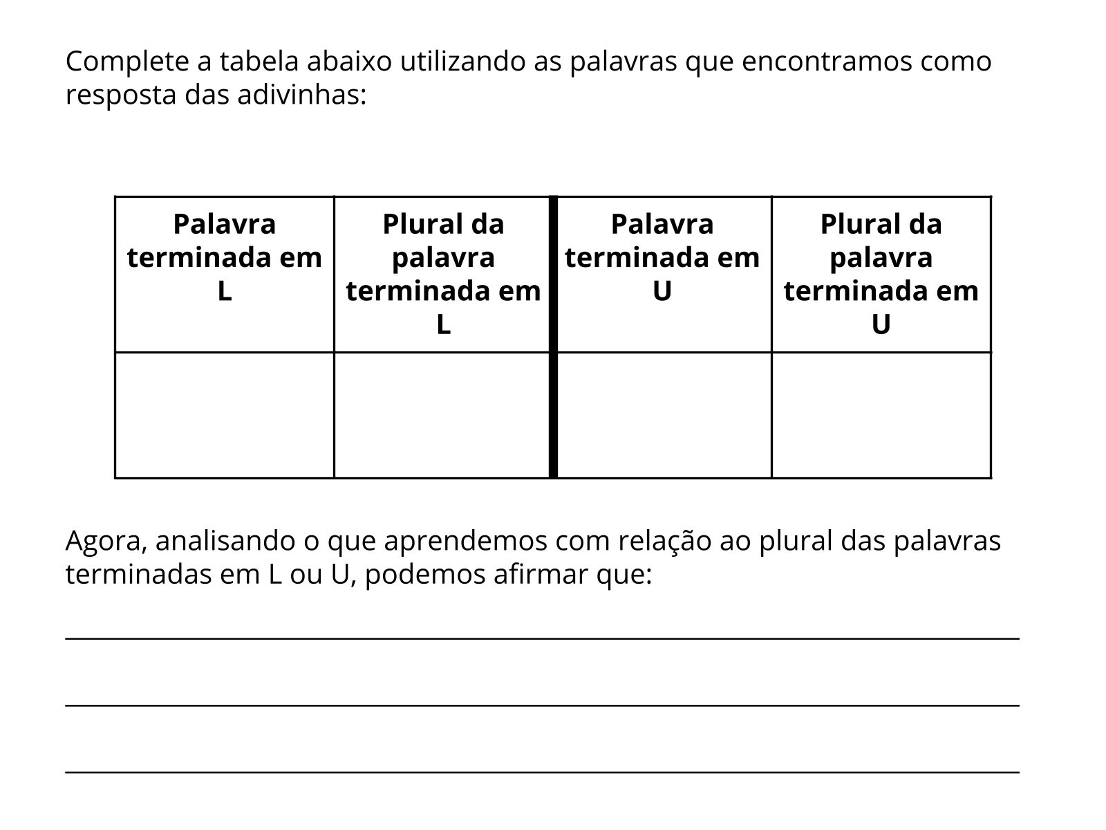 Plural: regularidades em palavras terminadas em L e U - Planos de aula ...