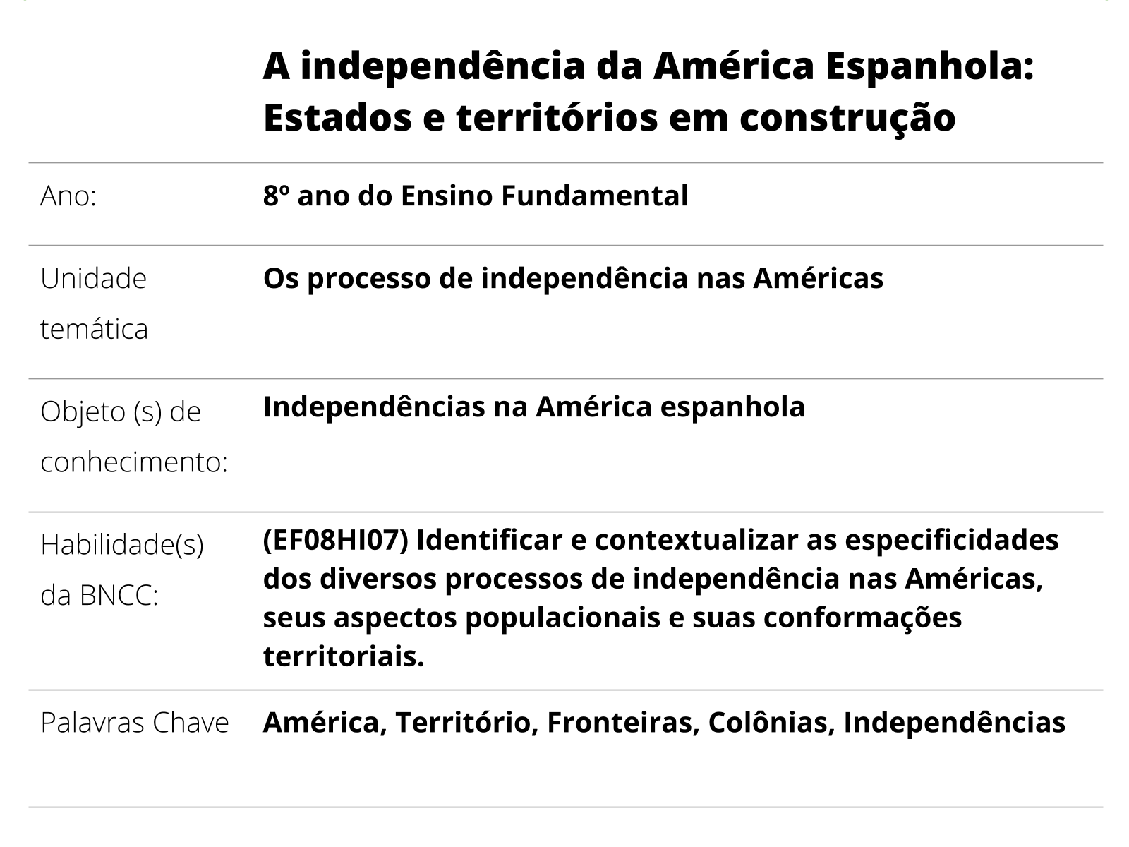 Espanhol: de professor para professor: Primeira aula de espanhol: plano de  aula