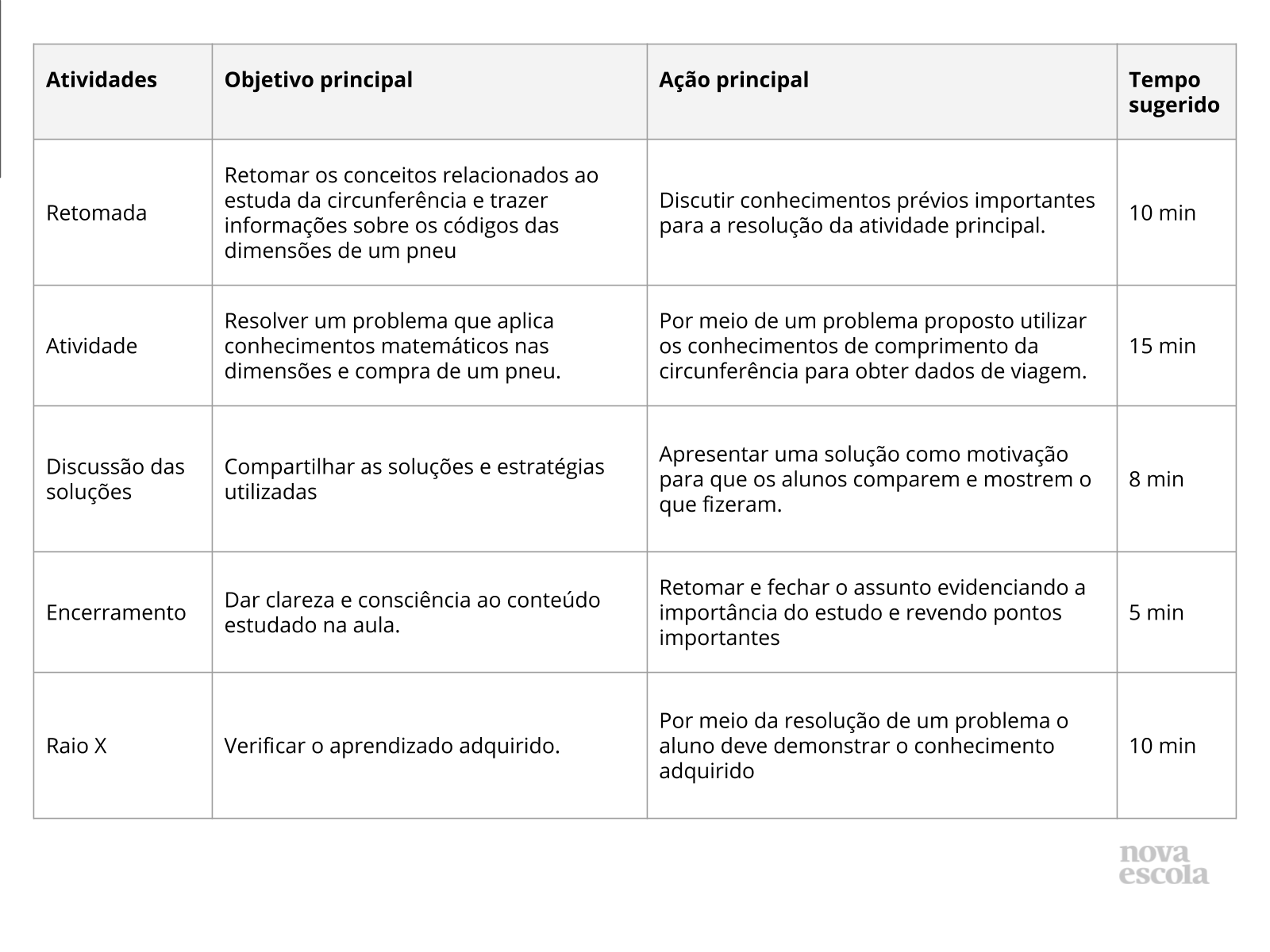 Resumo da aula