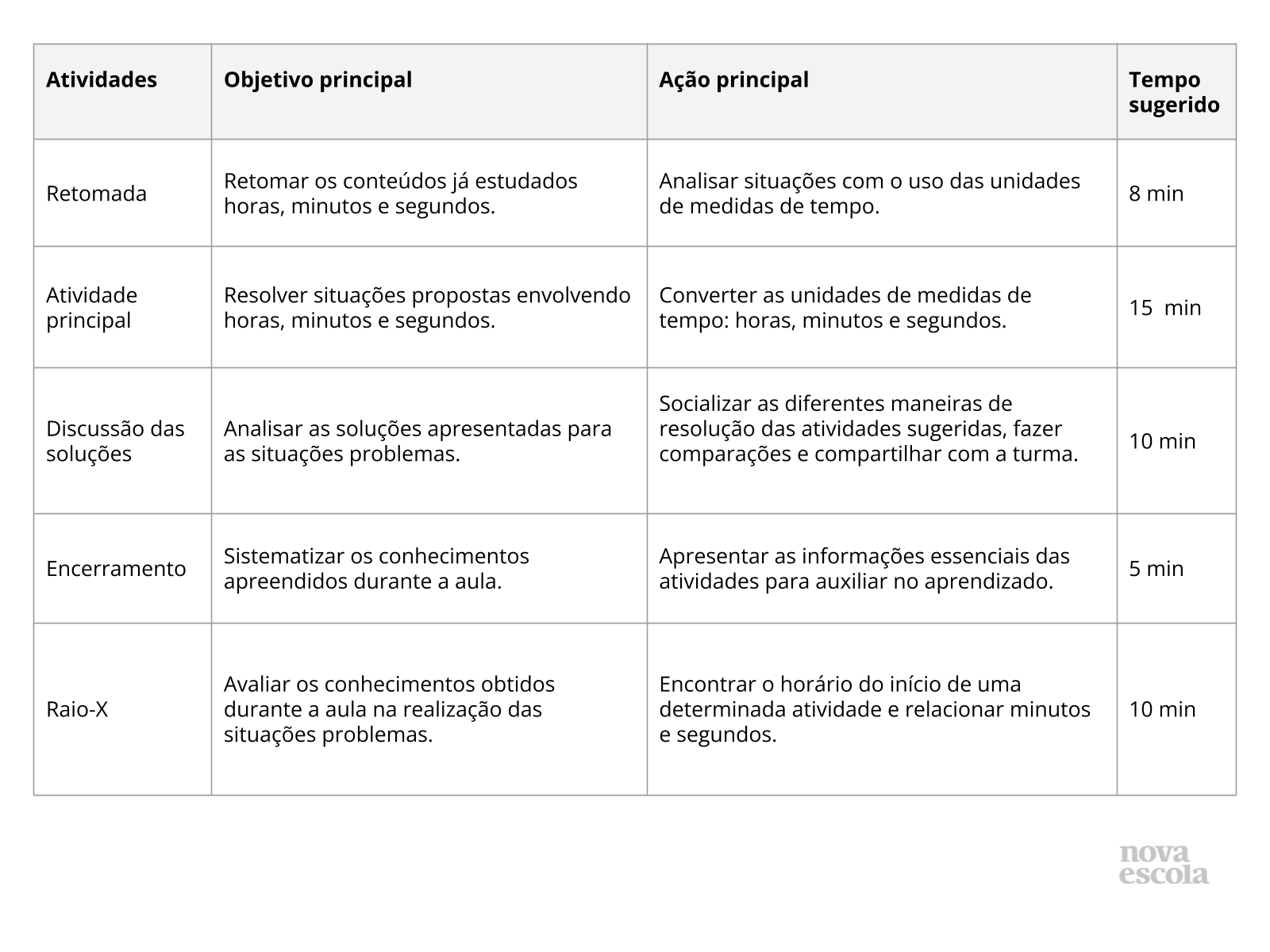 Dia, horas e minutos - Planos de Aula - 3º Ano