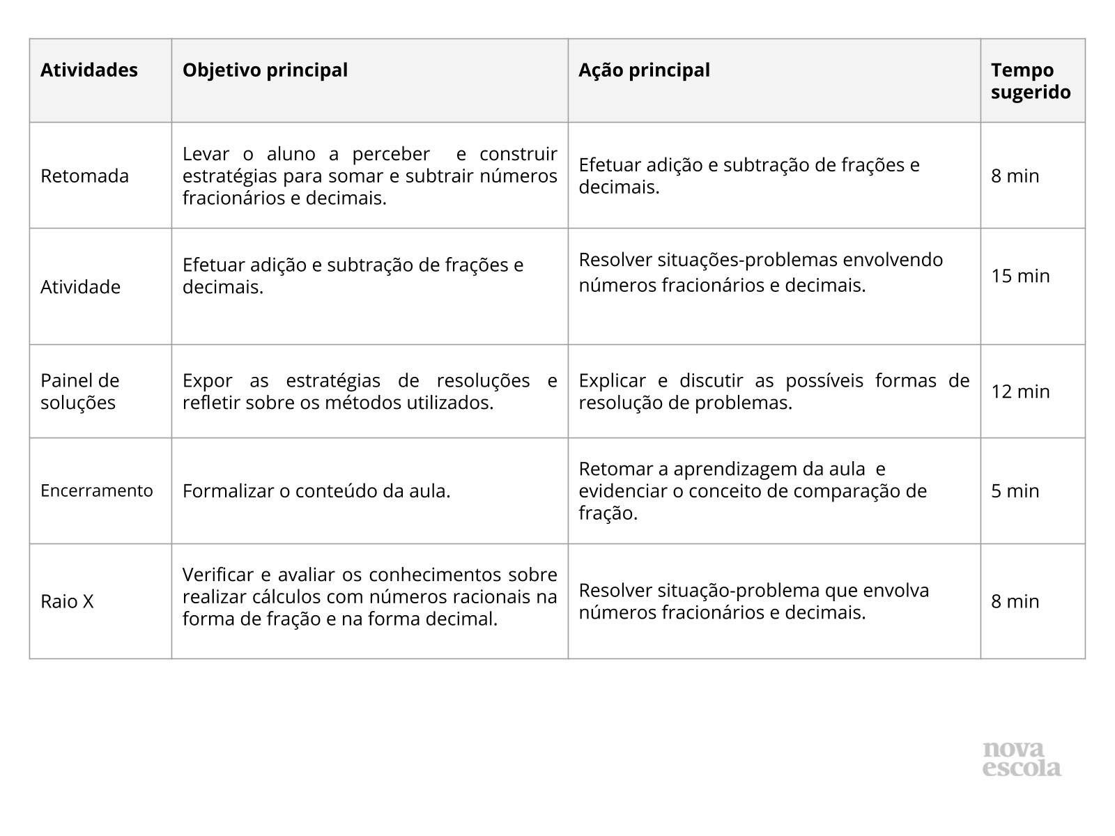 Resumo da aula