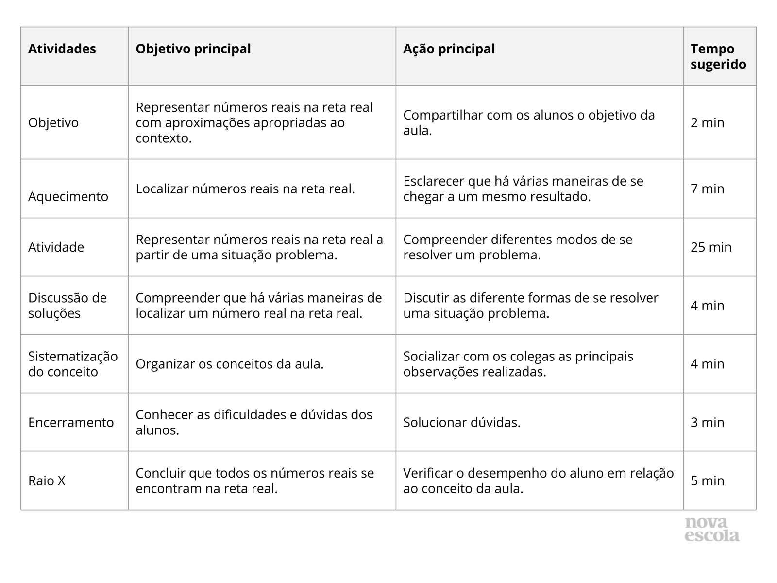 Resumo da aula