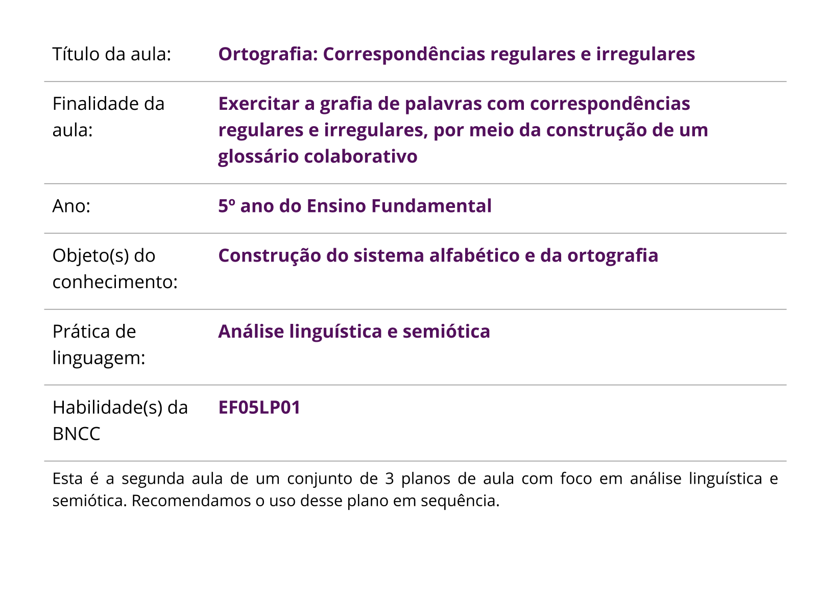 Ortografia: Correspondências regulares e irregulares - Planos de aula - 5º  ano - Língua Portuguesa