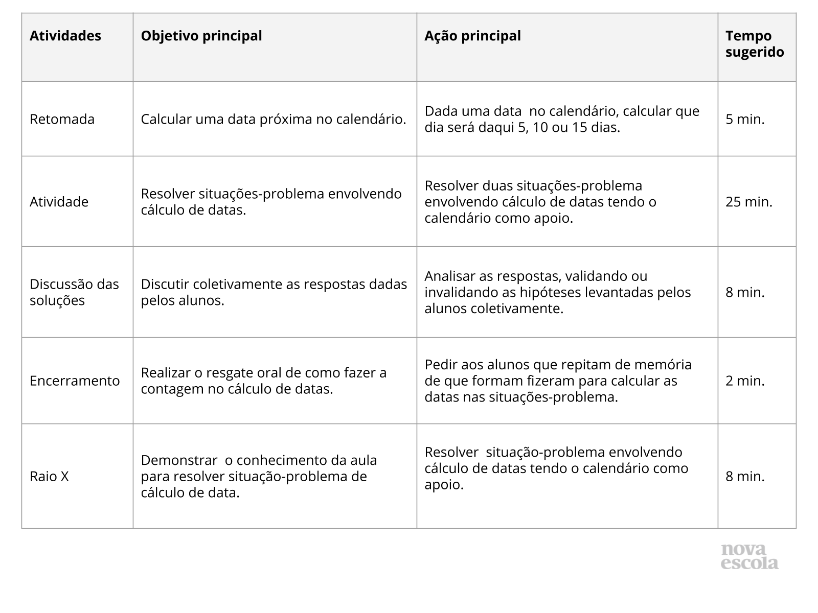 Calculadora de dias entre datas [Cálculo calendário] 