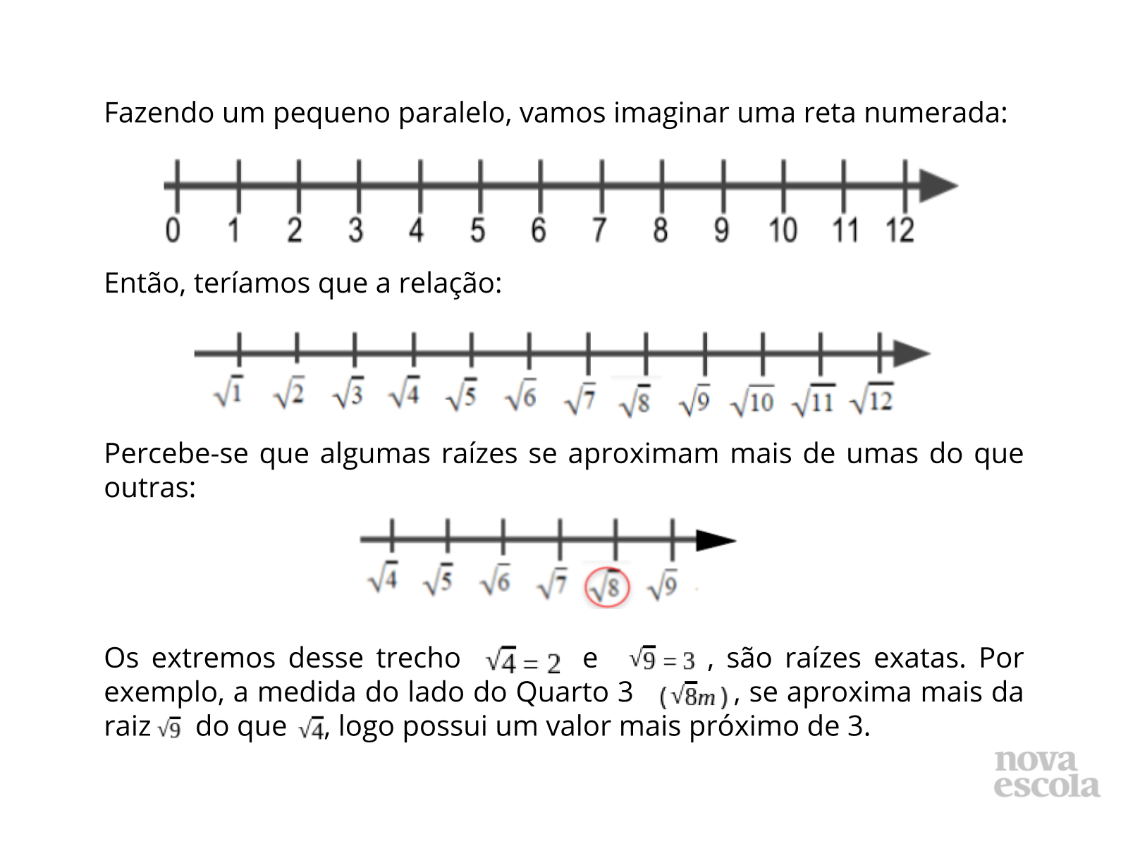 Explicação da localização das raízes não exatas na reta numerada