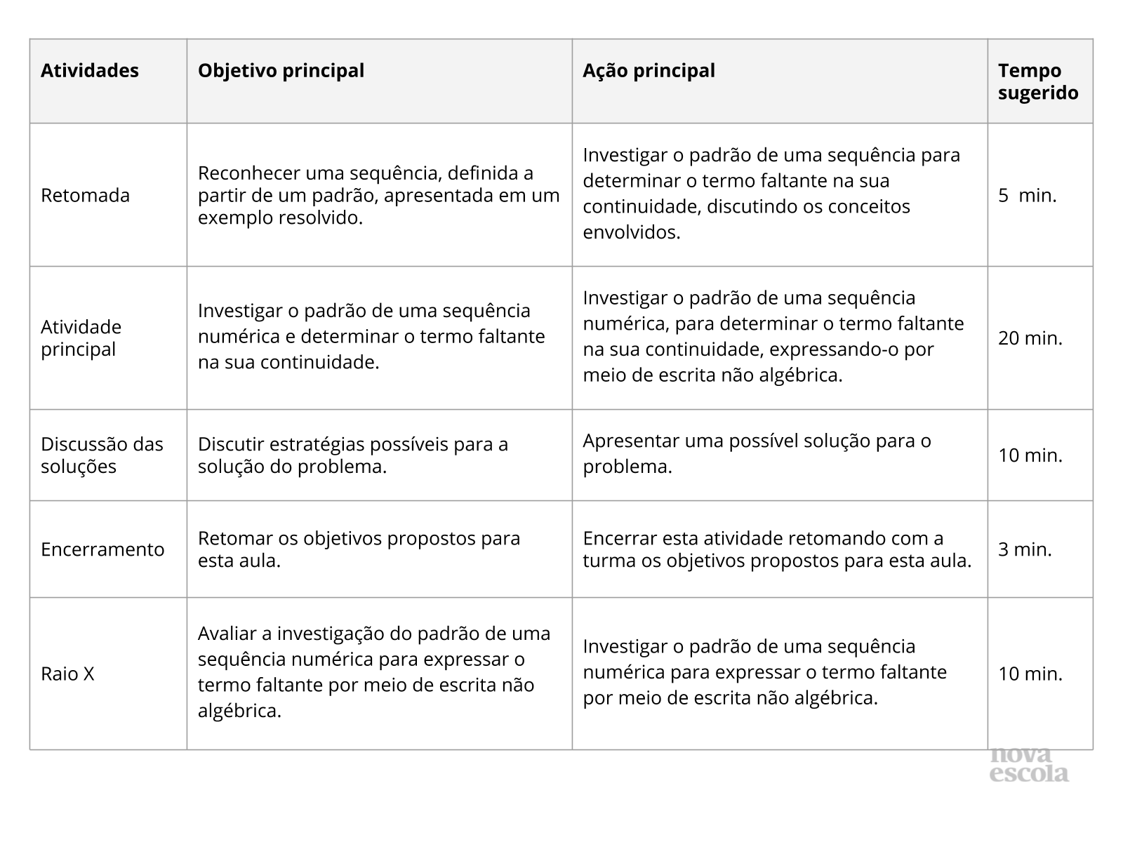 Resumo da aula