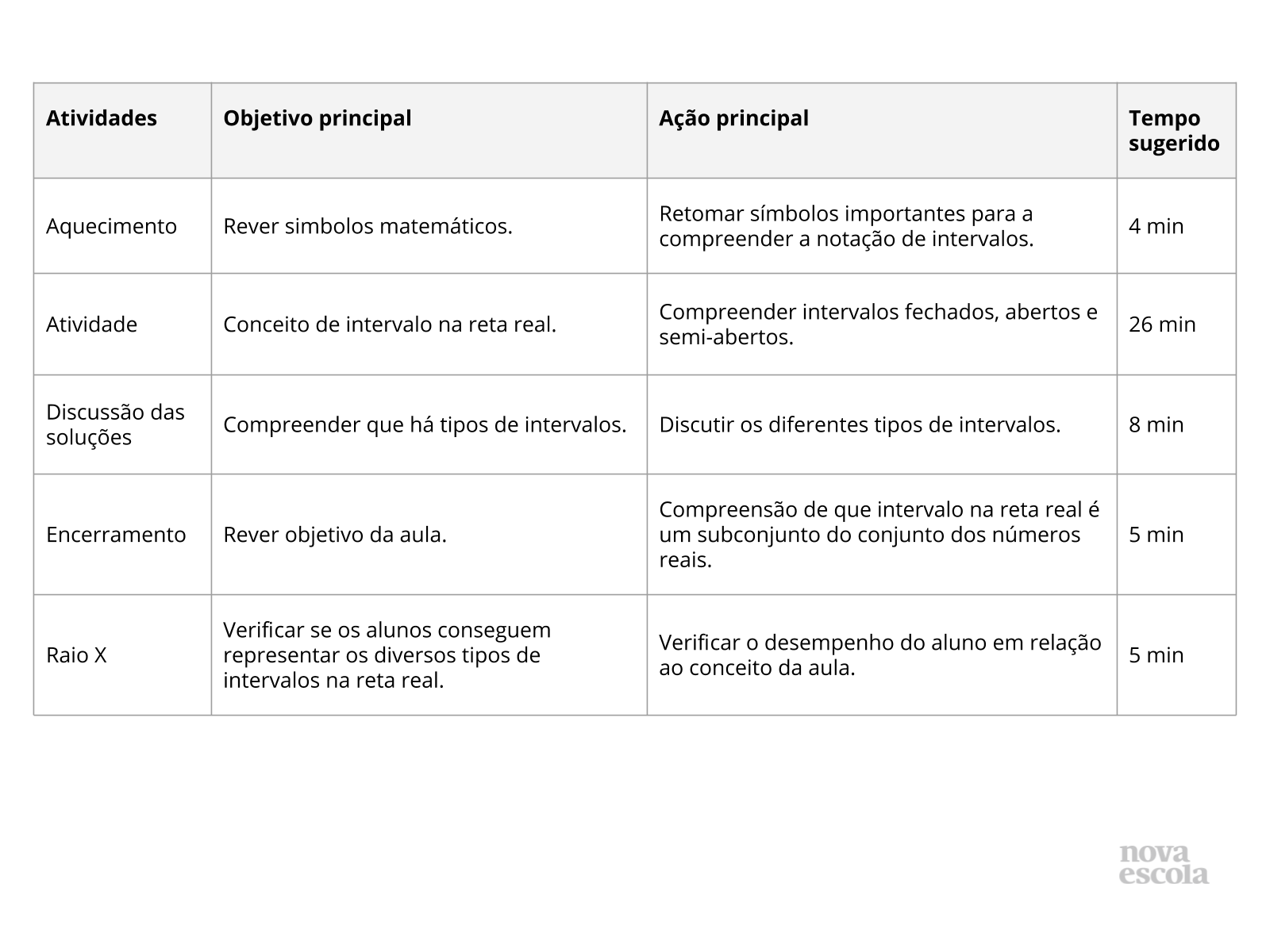 Resumo da aula