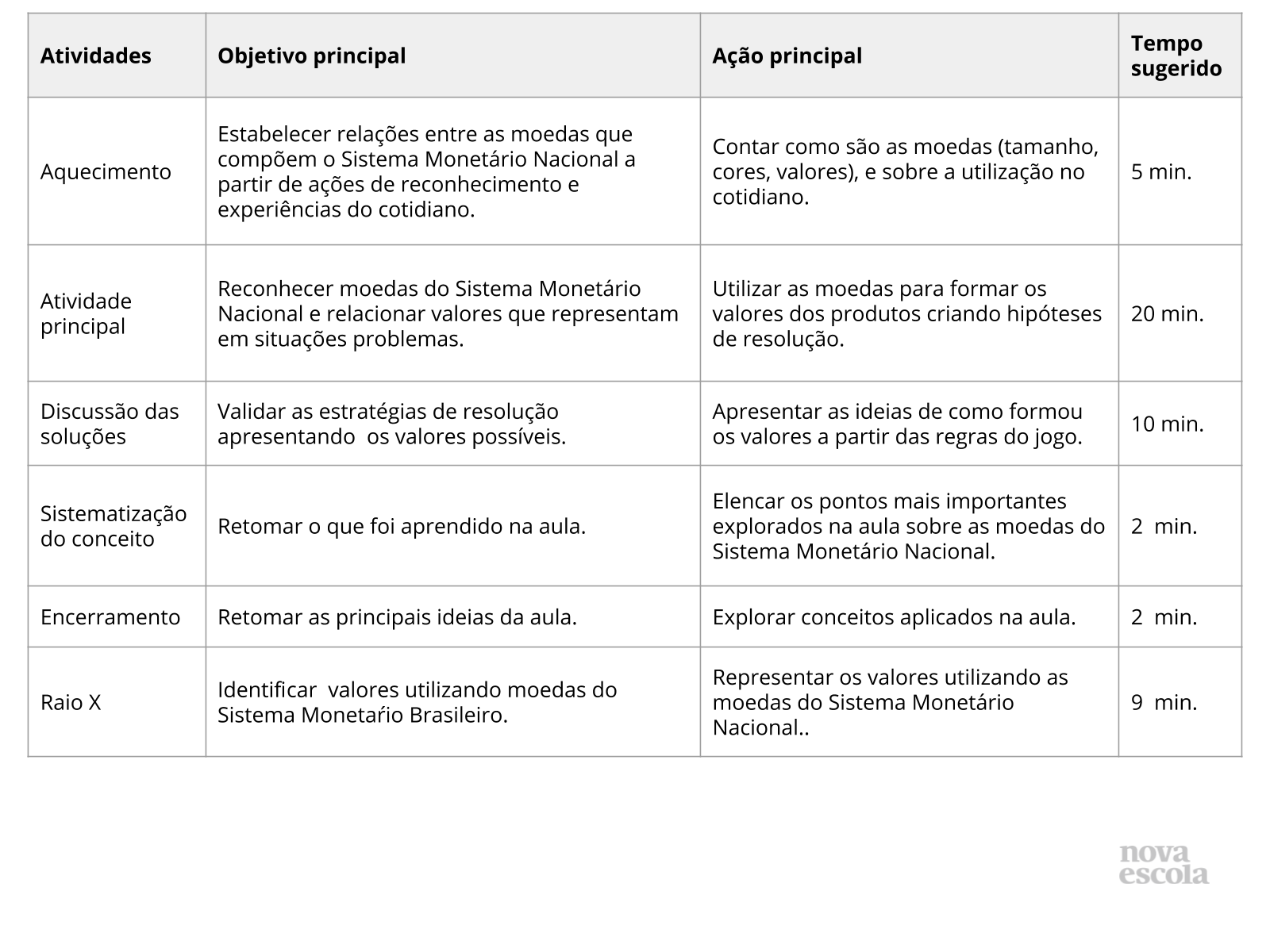 Resumo da aula