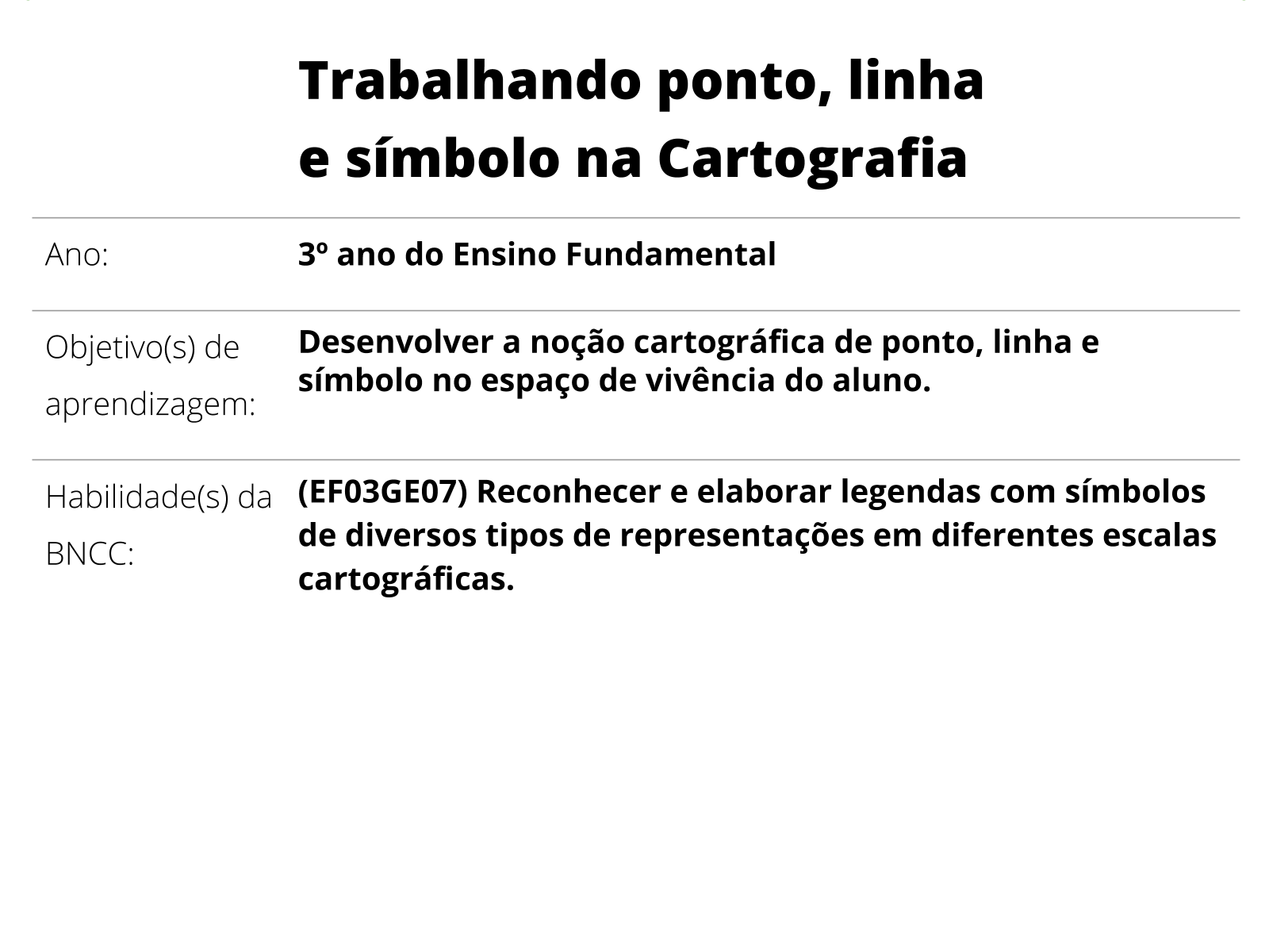 Representando o espaço da sala de aula - Planos de aula - 3º ano