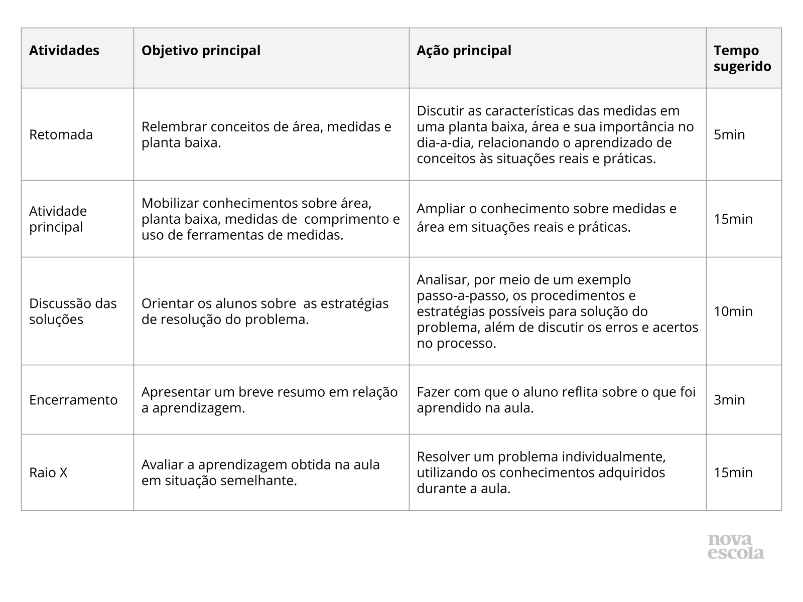 Resumo da aula