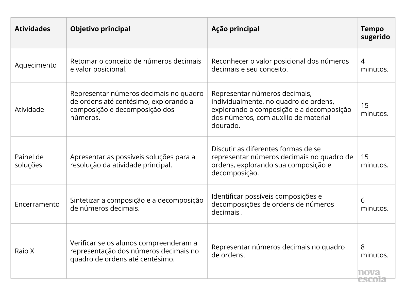 Compondo e decompondo números decimais. - Planos de Aula - 5º Ano