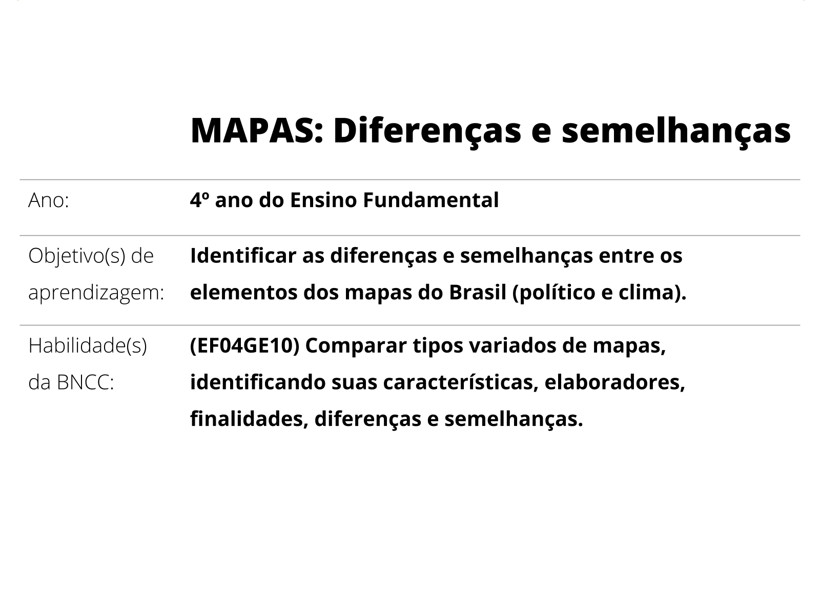 O que é um mapa e qual é a diferença entre mapa, carta e planta