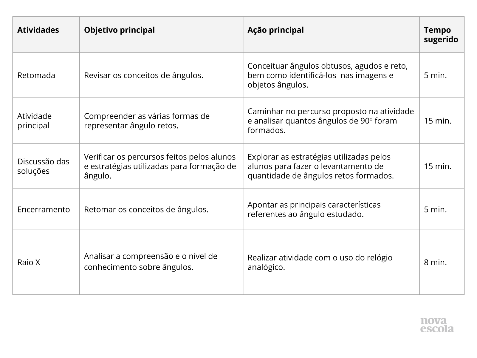 Resumo da aula