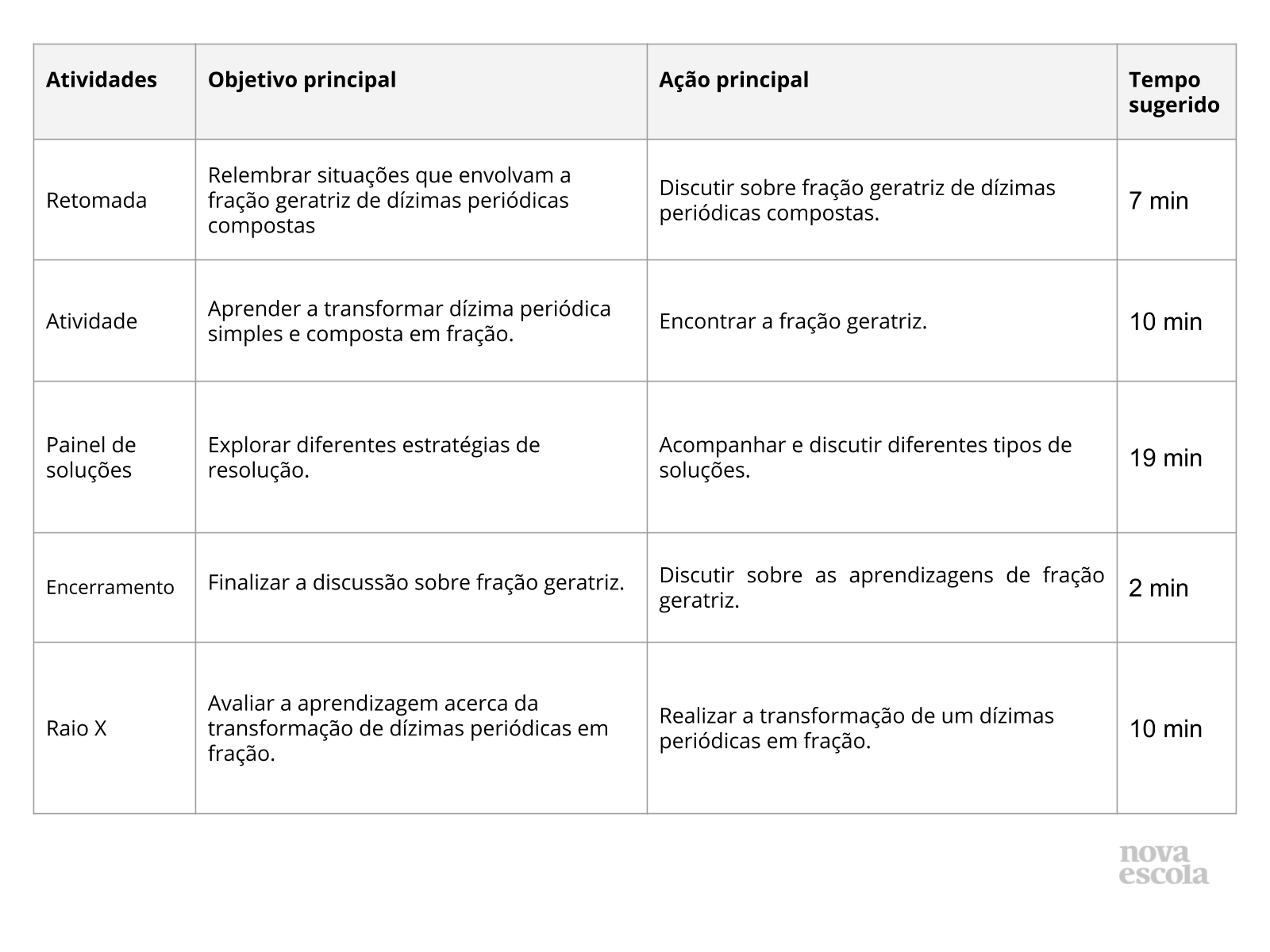 Jogo da Velha das dízimas periódicas - Planos de aula - 8º ano