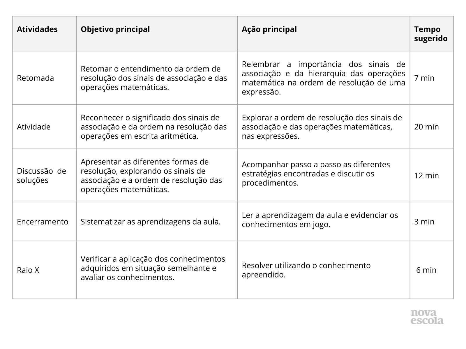 Significado de Resumo